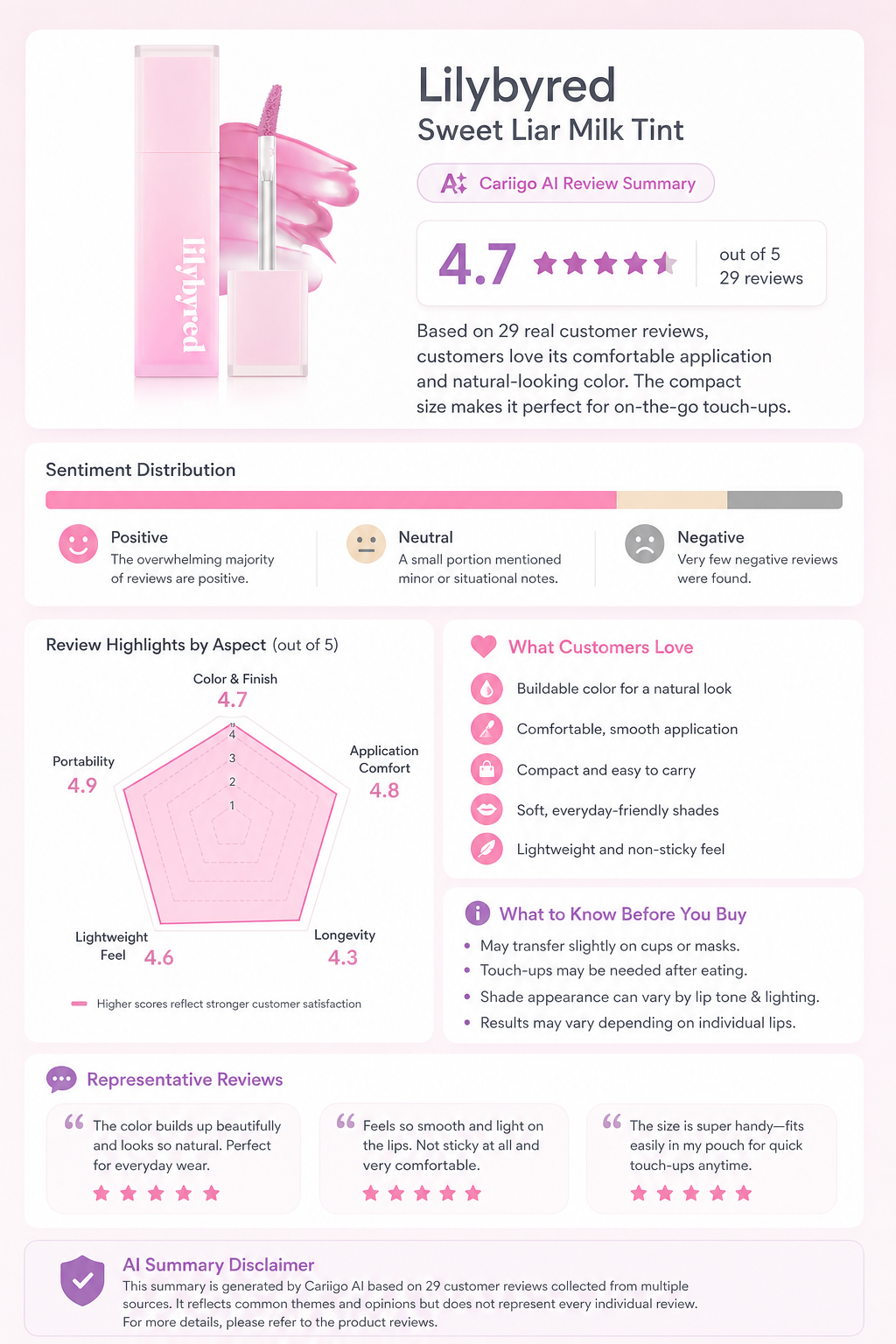 What buyers said