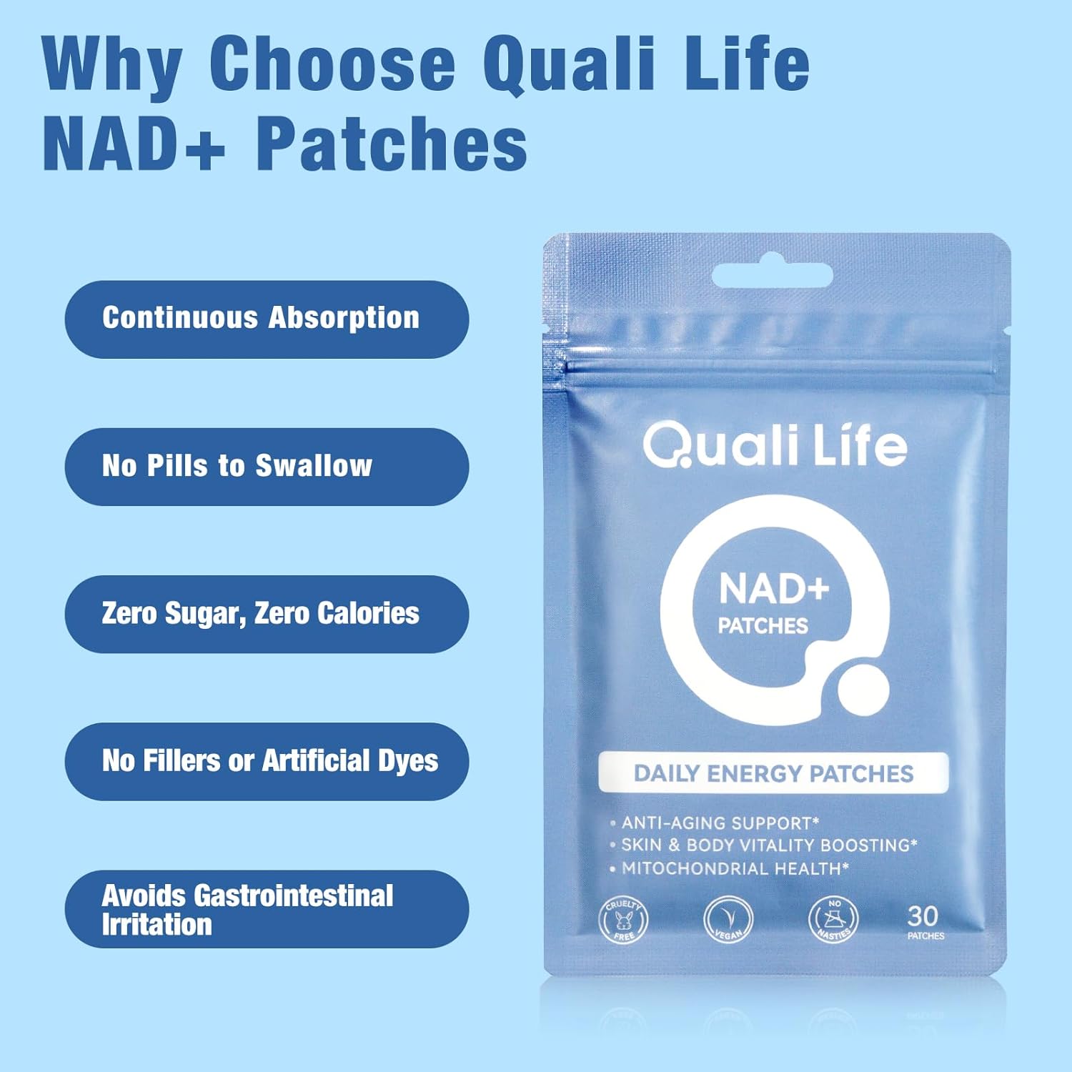 Qualilife NAD+Patches for Women & Men, Wellness Patches for Anti-Aging & Energy Support - with Resveratrol, CoQ10, Nicotinamide Riboside, PQQ - 30 Days Supply detail image 5
