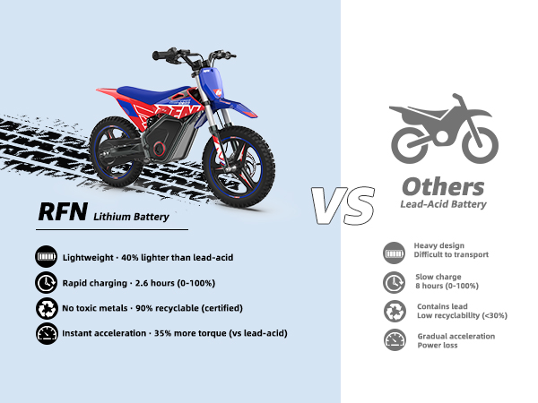Apollo RFN Warrior Kids Electric Off-Road Motorcycle for Kids — Mini Dirt Bike Series, Options for All Levels detail image 2