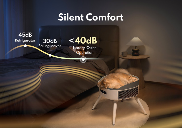 Homerunpet PH20 Pet Space Heater | Smart Constant-Temperature, Low-Noise Warmer for Cats & Dogs detail image 2