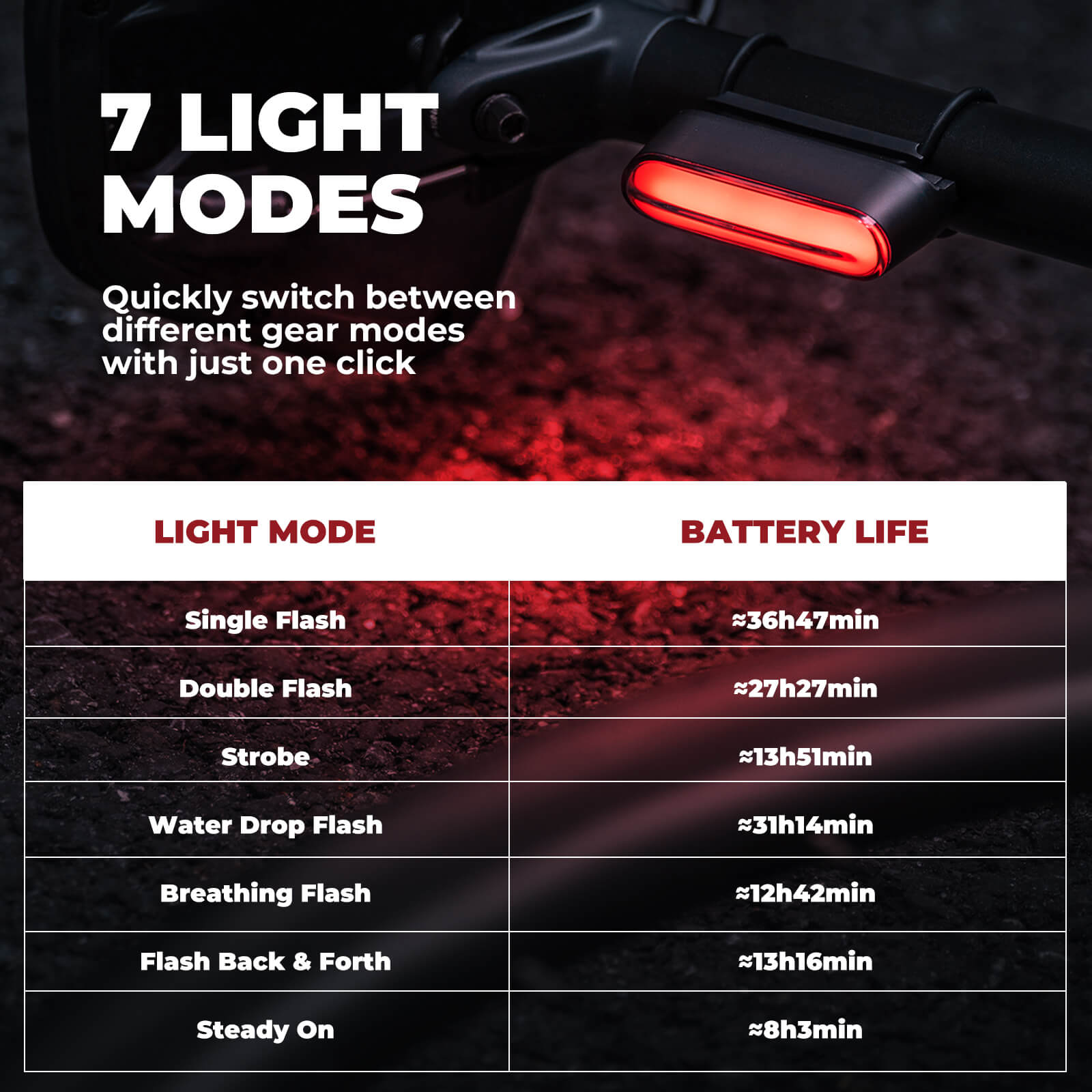 ROCKBROS Magnetic Smart Bike Tail Light — Quick-Release, Brake-Sensing, IPX6 Waterproof, Ideal for Commuting & Night Riding detail image 3