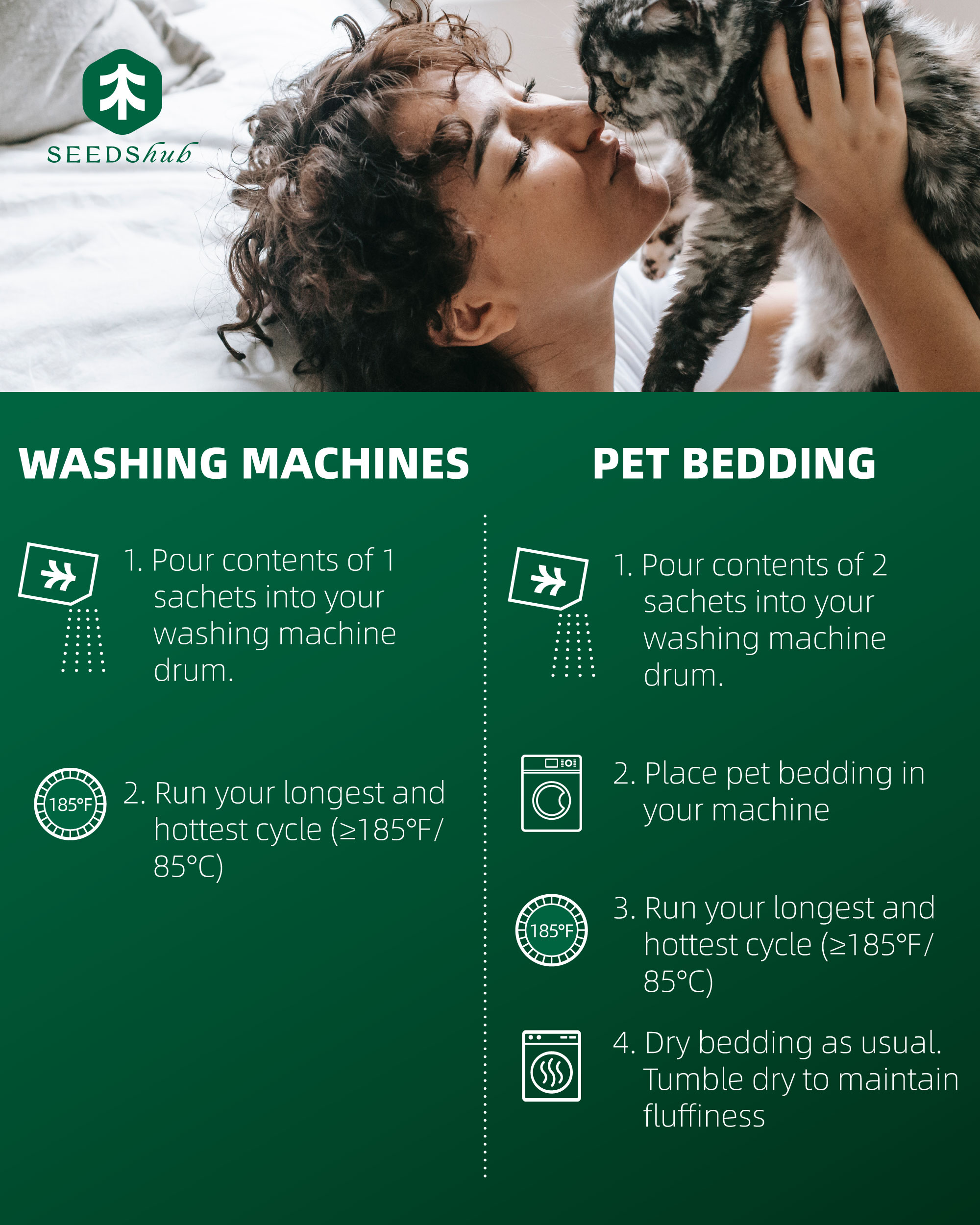 Furgone Pet Hair-Dissolving Washing Machine Cleaner (6 Uses) detail image 11