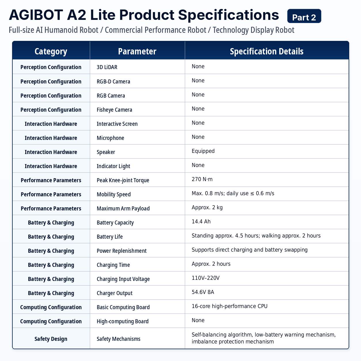 AGIBOT A2 Lite Full-Size AI Humanoid Robot — Highly Realistic Movements, Multi-Robot Group Control, Ideal for Exhibitions and Commercial Demonstrations detail image 10