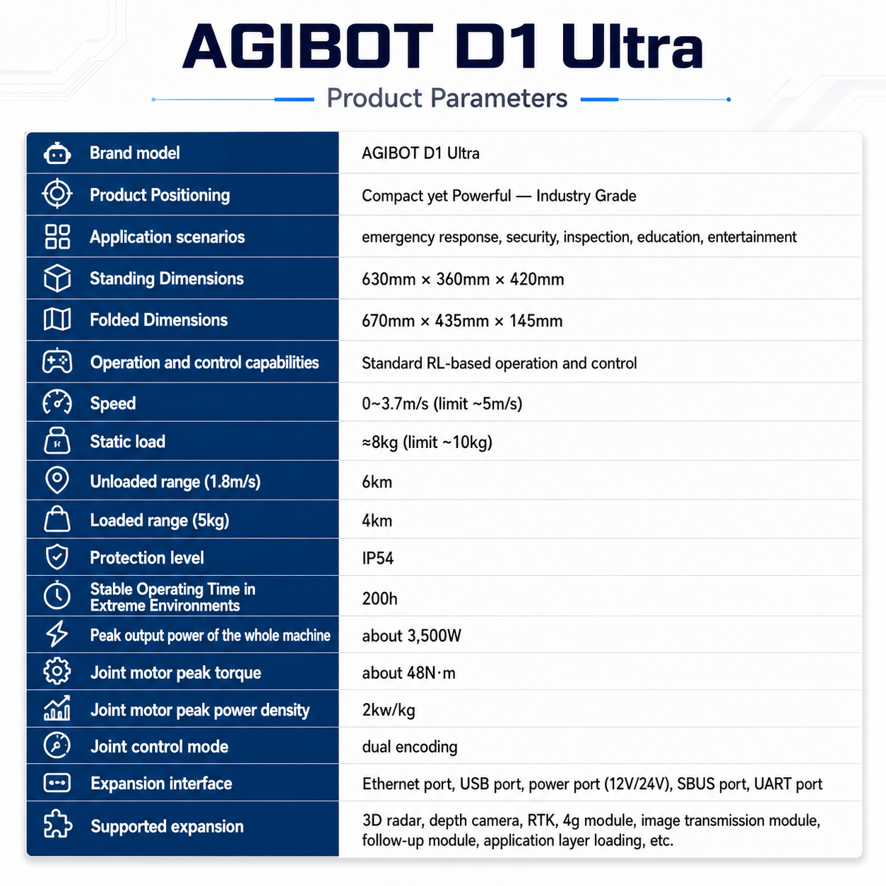 AGIBOT D1 Ultra — Premium AI Companion Robot | Visual Recognition, Autonomous Navigation, and Multi‑task Collaboration; Integrated Platform for Smart Home, Research, and Robotics Development detail image 5