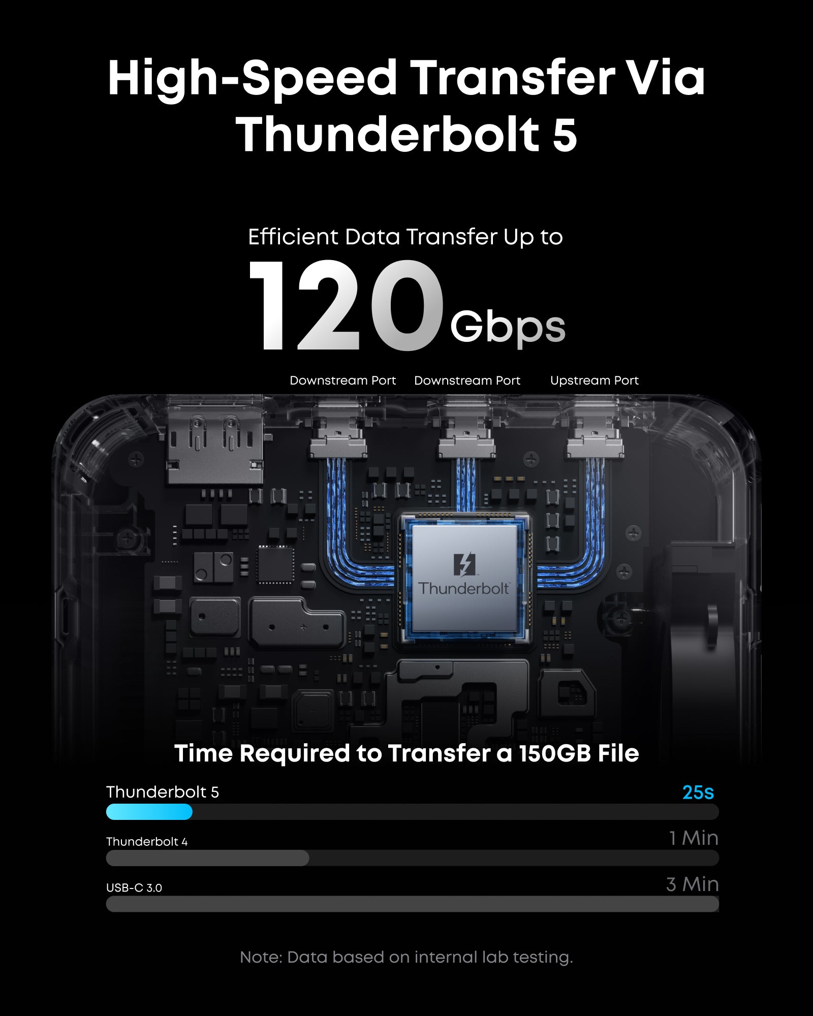 Anker Prime TB5 14-in-1 Dock Thunderbolt 5 140W, Usb-C Docking Station with 140W, 8K, Thunderbolt 5, 14-in-1, for MacBook, USB-C Laptops, Displays, Office Use detail image 4