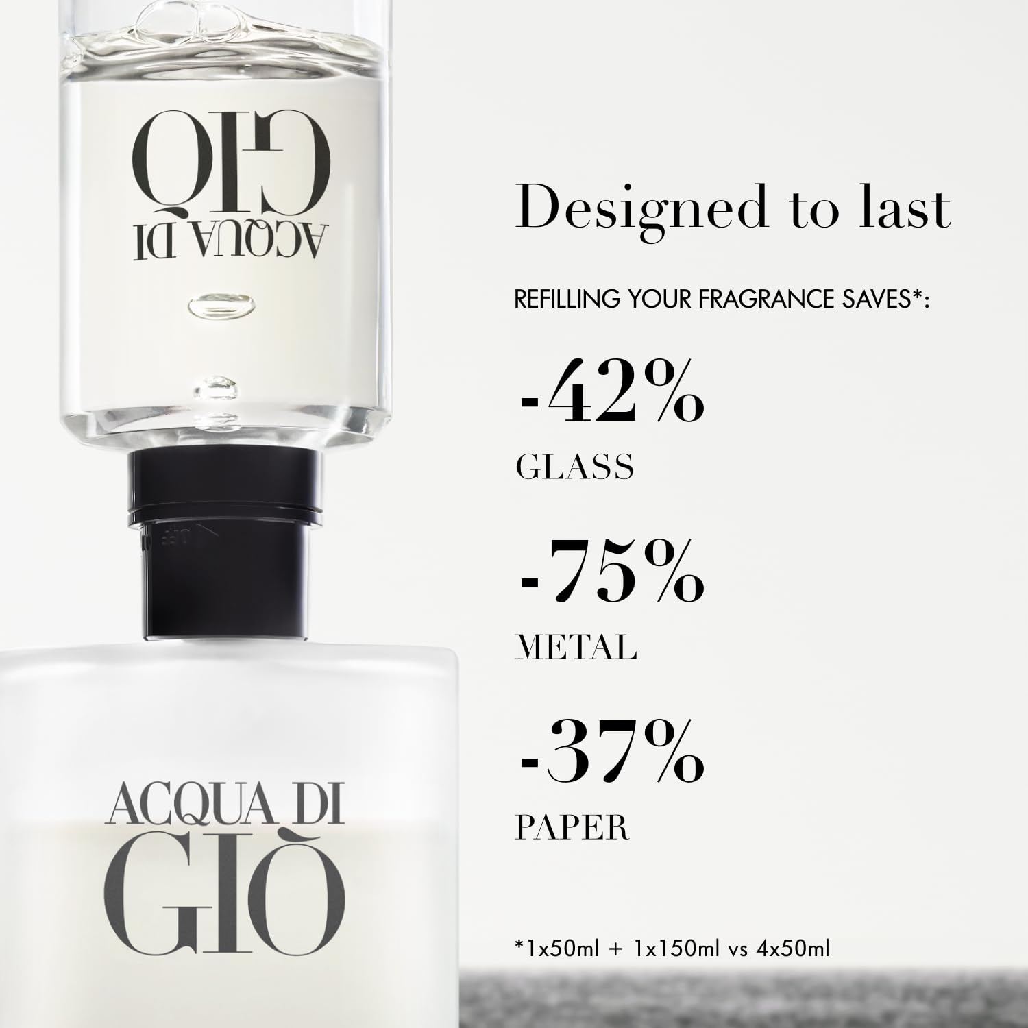 Armani Beauty Acqua di Giò Eau de Toilette – Fresh Aquatic Men's Cologne | Bergamot, Marine Notes & Cedarwood detail image 8