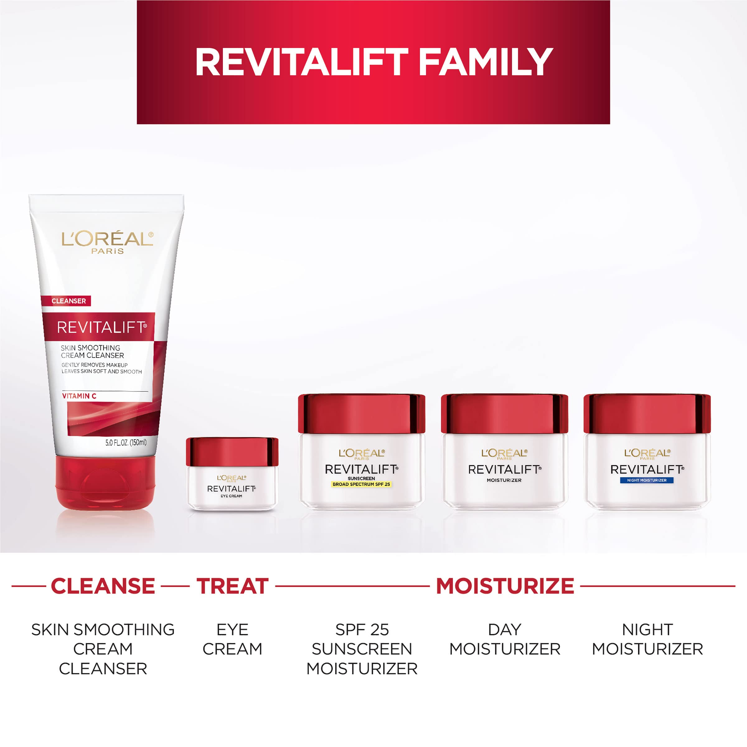 L'Oreal Paris Skincare Revitalift Anti-Wrinkle and Firming Eye Cream with Pro Retinol, Treatment to Reduce Dark Circles, Fragrance Free, 0. 5 oz. detail image 6