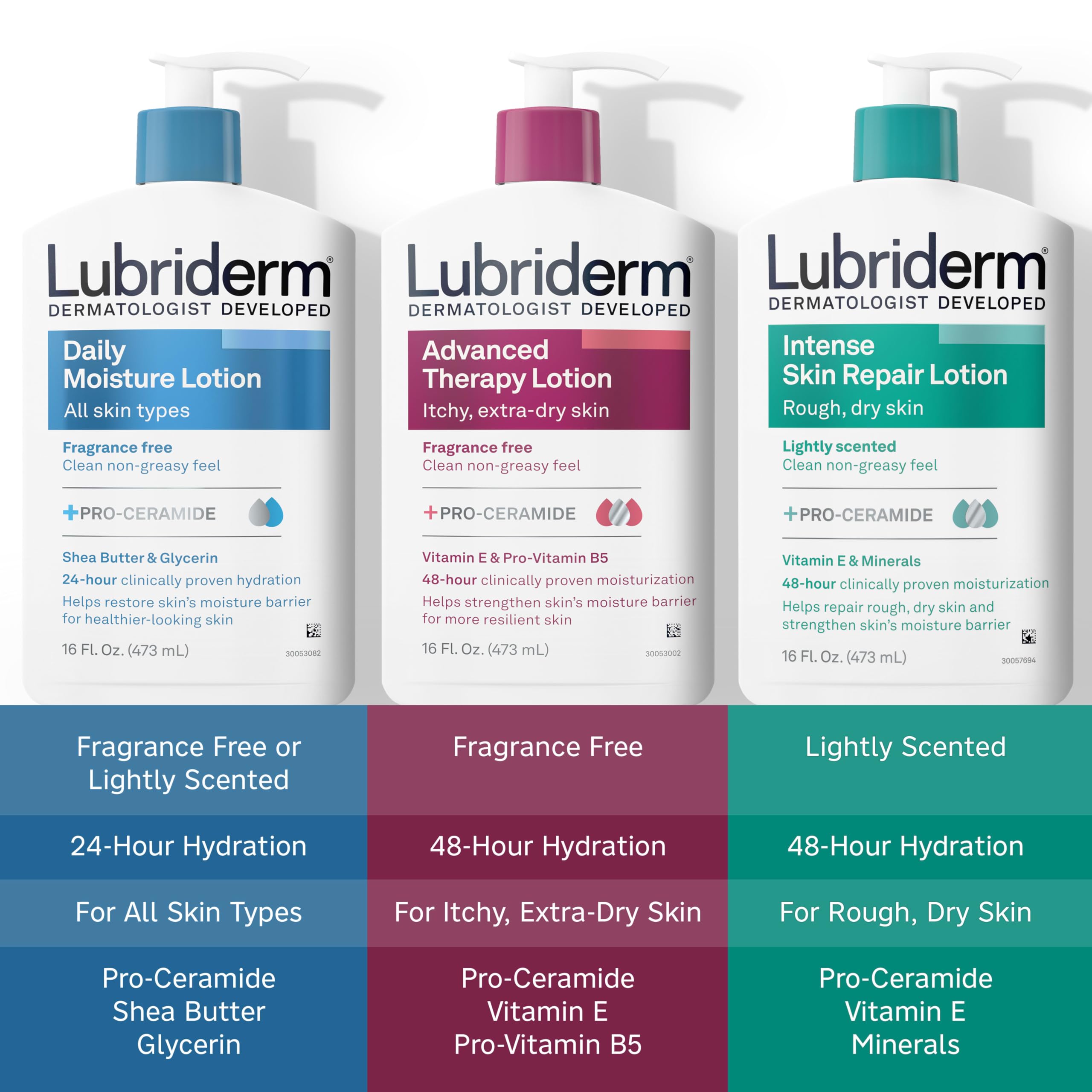 Lubriderm Daily Moisture Body Lotion + Pro-Ceramide, 24 fl. oz detail image 7