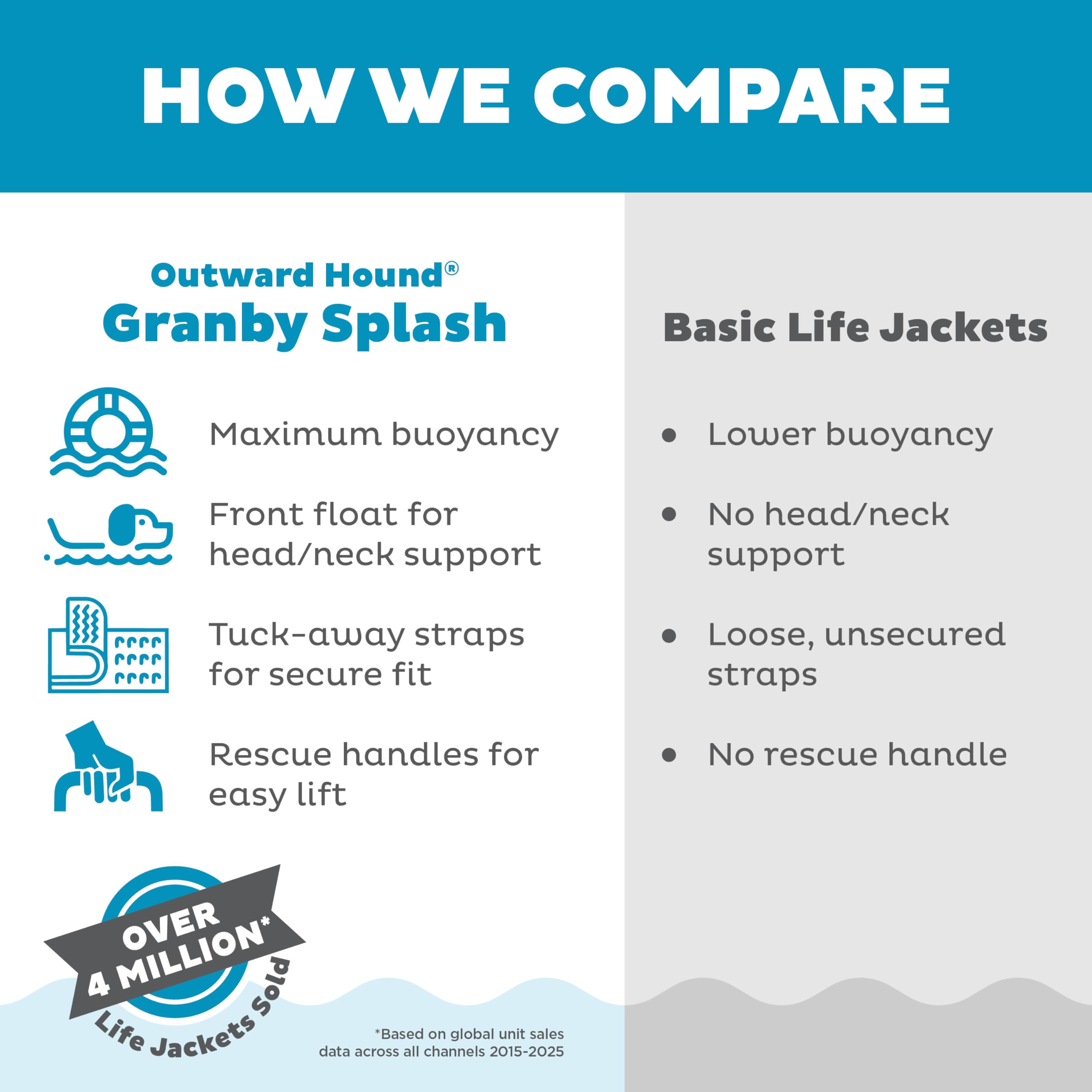 Outward Hound Granby Splash Orange Dog Life Jacket, Large detail image 6