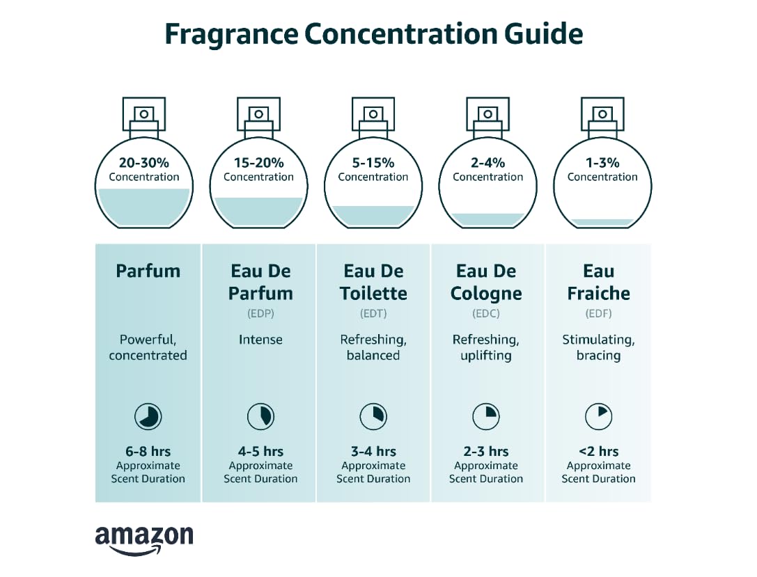 Charrier Parfums 10-Piece Luxury Eau de Parfum Gift Set - Made in Provence, France (57. 8ml) detail image 3