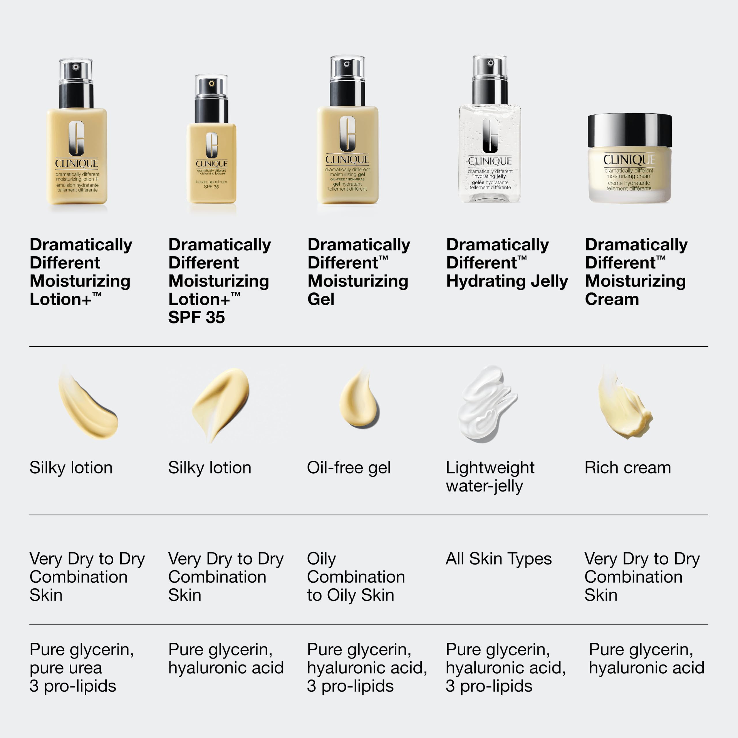 Clinique Renewing Hydration Lotion (with Glycerin & Urea) detail image 7