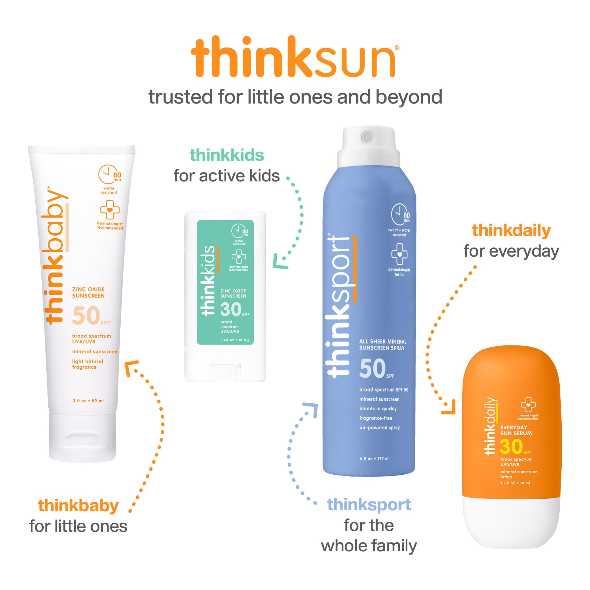 Thinkbaby SPF 50+ Baby Sunscreen, 6 oz — Mineral, Water Resistant, Broad Spectrum UVA/UVB Protection for Babies and Kids detail image 6