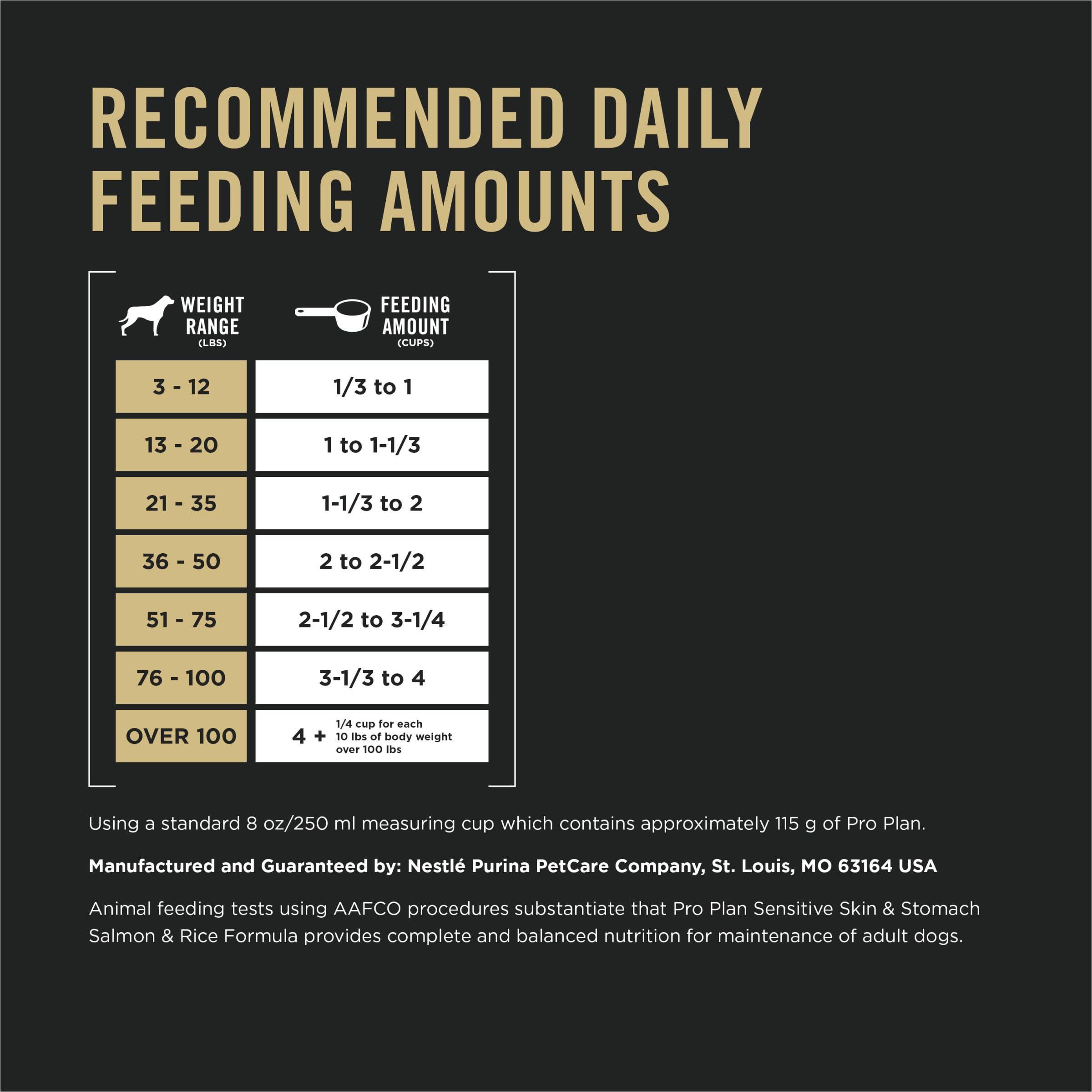 Purina Pro Plan Sensitive Skin & Stomach Adult Dry Dog Food, Salmon & Rice Formula - 30 lb Bag detail image 5