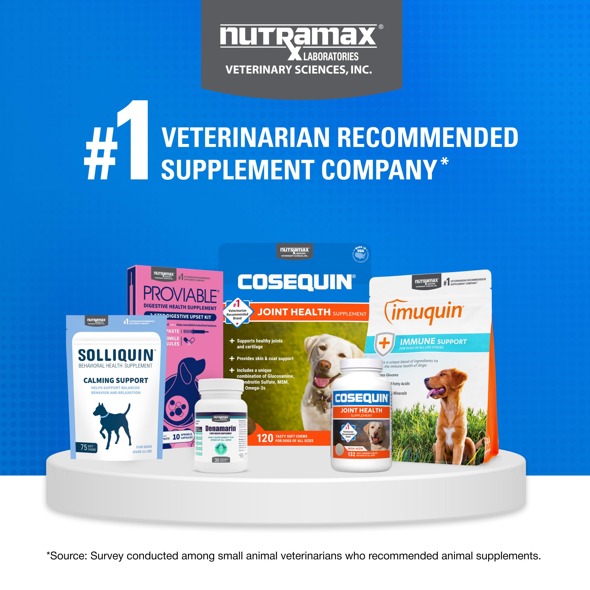 Nutramax Cosequin Joint Health Soft Chews for Dogs, with Glucosamine, Chondroitin, MSM & Omega-3s, 120 Count detail image 9