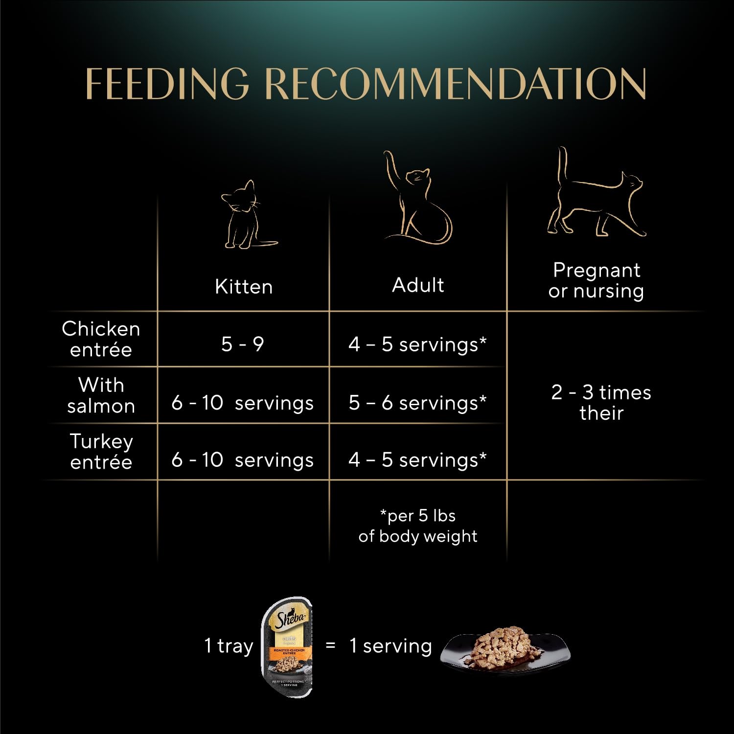 Sheba Perfect Portions Comida húmeda para gatos, Trozos en salsa — Pollo asado, Salmón sostenible y Pavo tierno, Bandejas gemelas de 2,6 oz (24 unidades, 48 raciones) detail image 6