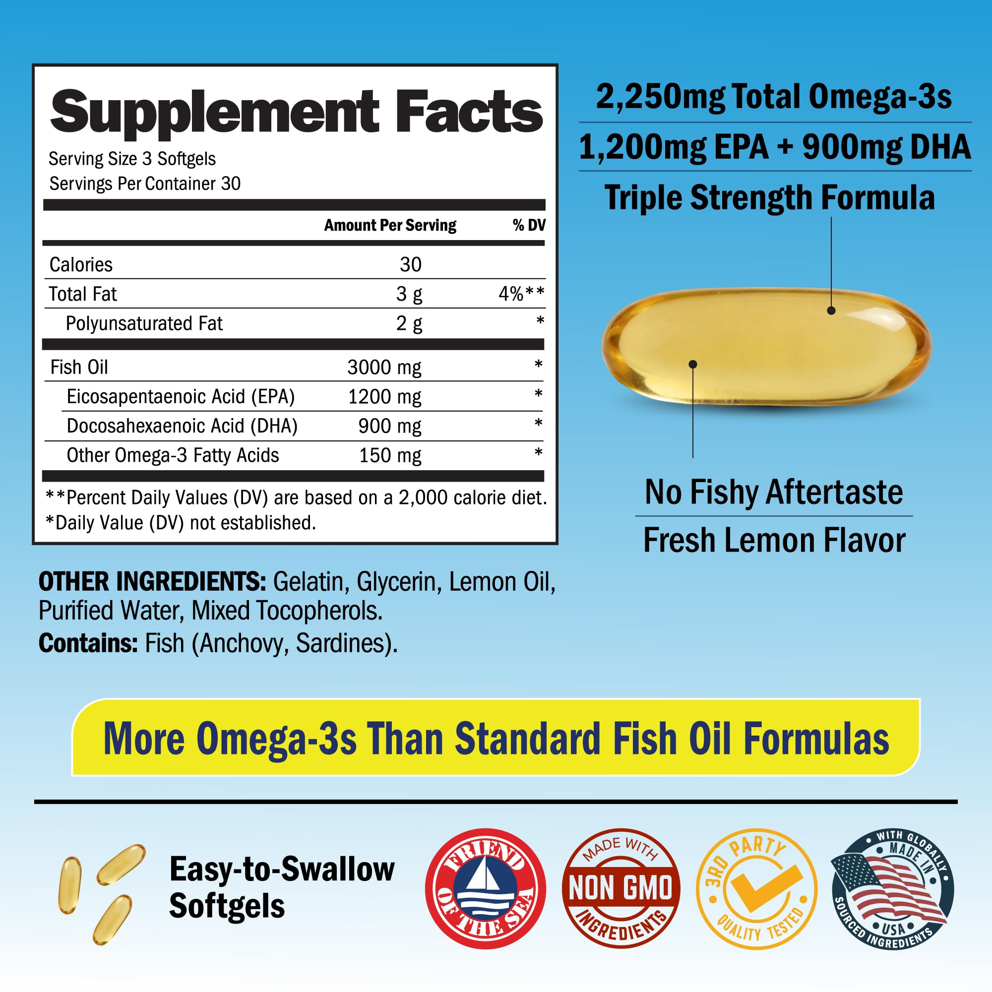 Triple Strength Omega-3 Fish Oil 3000mg (2250mg Omega-3) – Burpless Lemon, 90 Softgels detail image 4