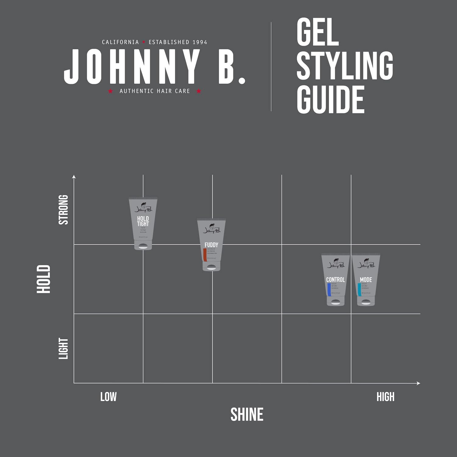 JOHNNY B. Mode Professional Hair Styling Gel, Long Lasting, Alcohol-free, No-flake formula detail image 9