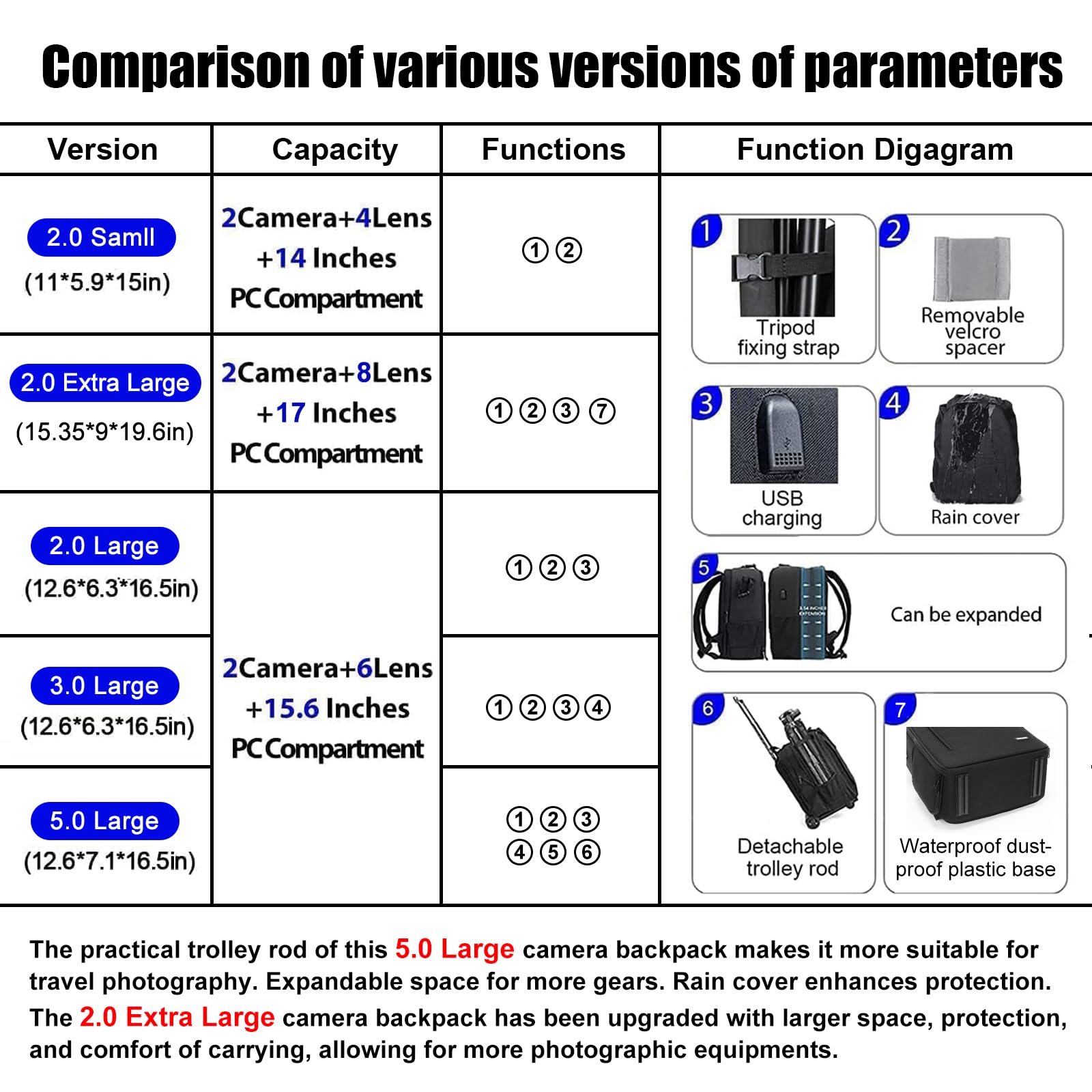 CADeN D6 Professional Camera Backpack — Waterproof Bag for DSLR, SLR & Mirrorless Cameras (Compatible with Sony, Canon, Nikon) detail image 2