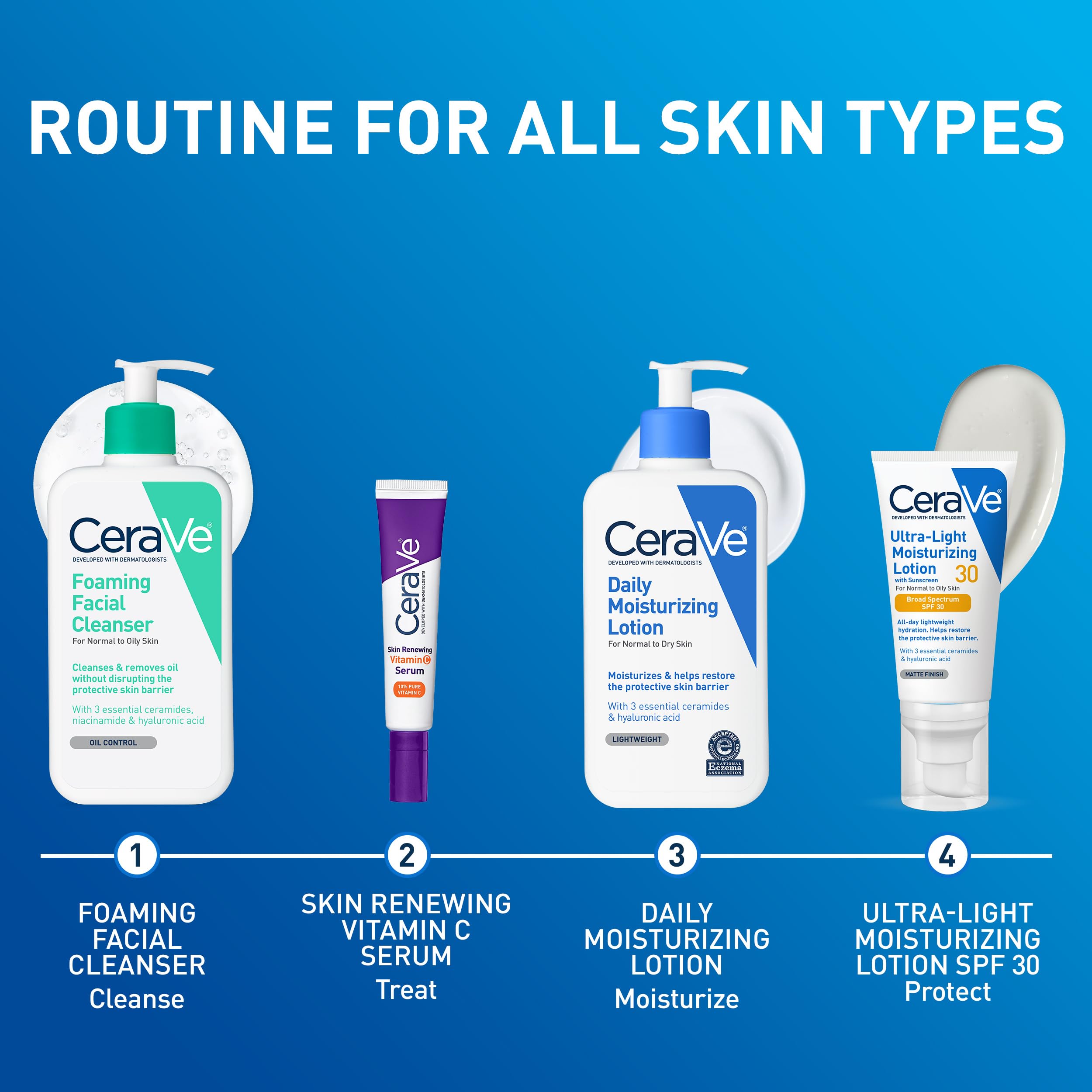 CeraVe Daily Moisturizing Lotion (for Dry Skin) with Hyaluronic Acid & Ceramides, Fragrance-Free, Oil-Free, 19 fl oz detail image 8