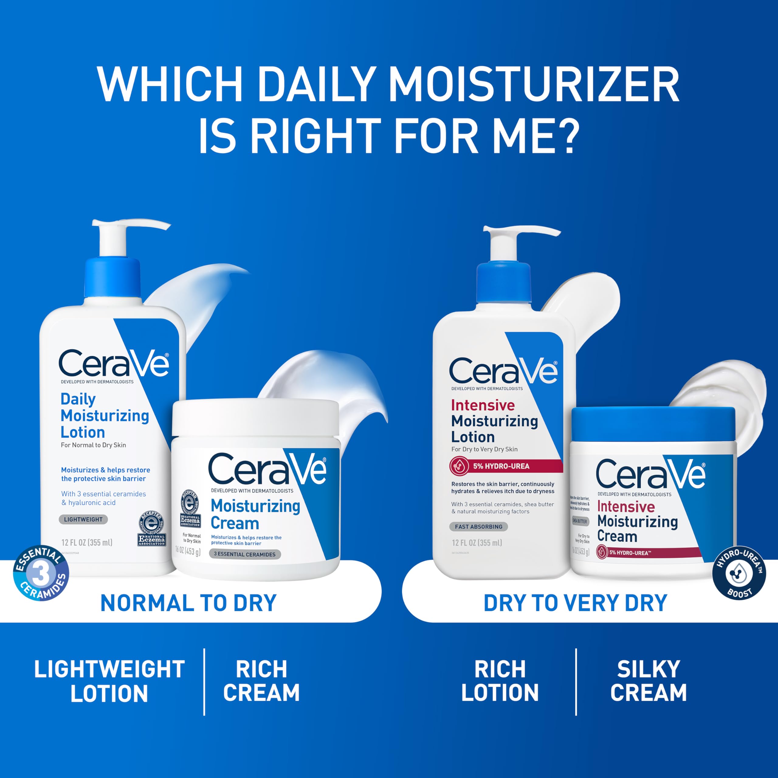 CeraVe Daily Moisturizing Lotion (For Dry Skin) with Hyaluronic Acid & Ceramides, Fragrance-Free, Oil-Free, 19 fl oz detail image 7