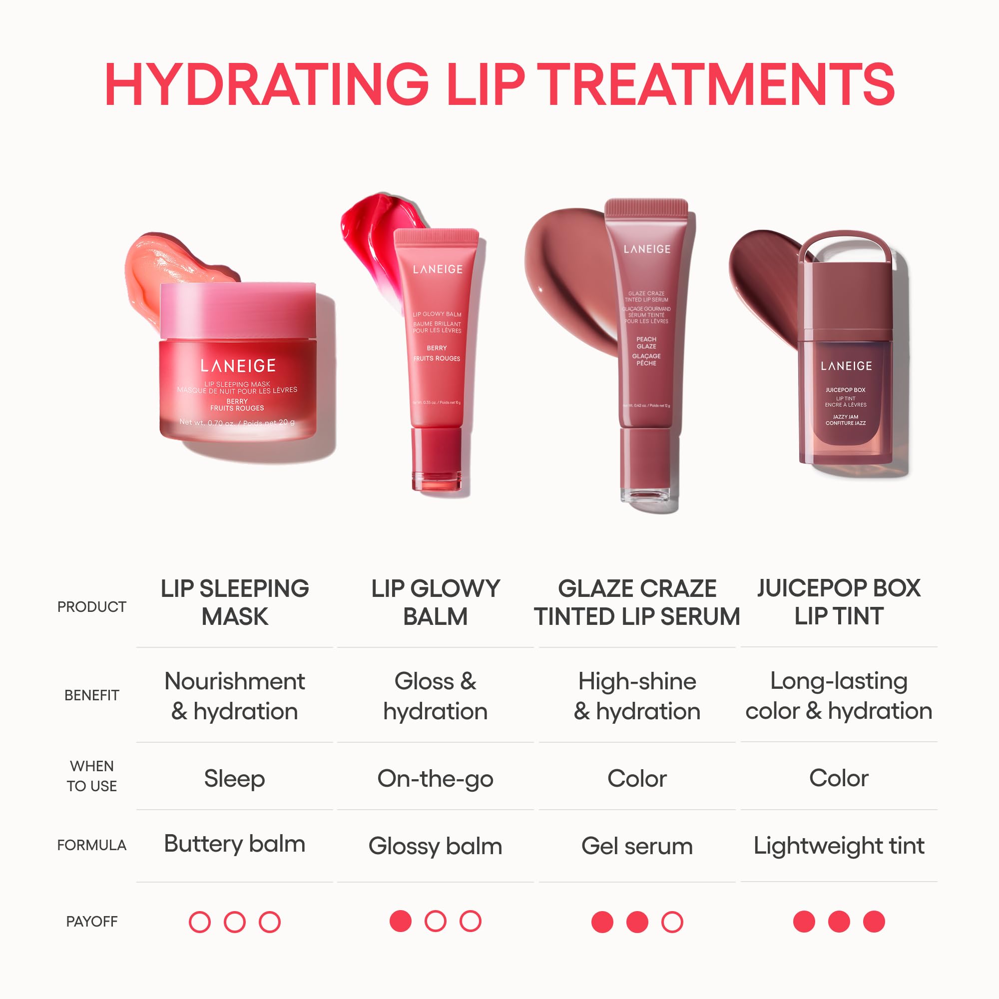 LANEIGE Lip Sleeping Mask: Tratamiento Labial Nocturno Hidratante y Nutritivo con Vitamina C, Manteca de Karité y Semilla de Murumuru detail image 5