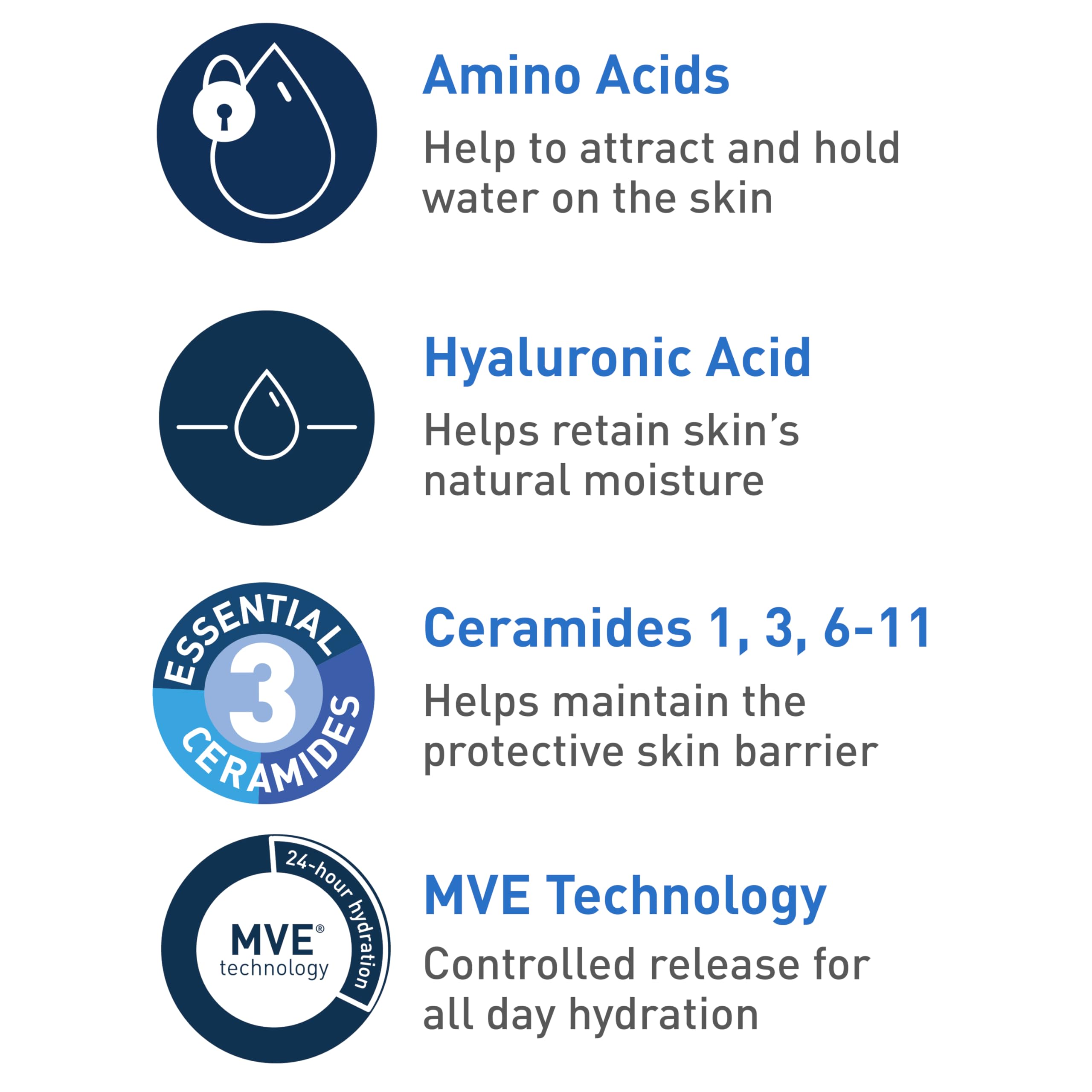 CeraVe Hydrating Cream-to-Foam Cleanser, Makeup Remover Face Wash for Dry to Normal Skin, Hyaluronic Acid, Fragrance-Free, 19 fl oz detail image 5