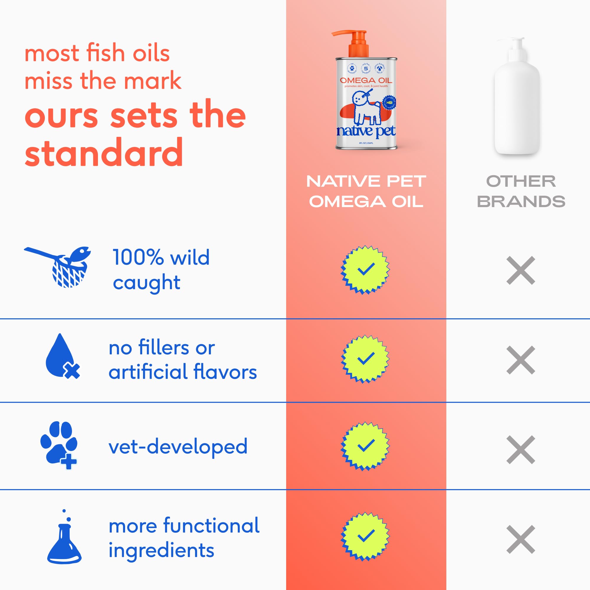 Native Pet Aceite de Pescado Omega-3 para Perros y Gatos — Aceite de Salmón y Abadejo Salvaje de Alaska, 8 oz detail image 3