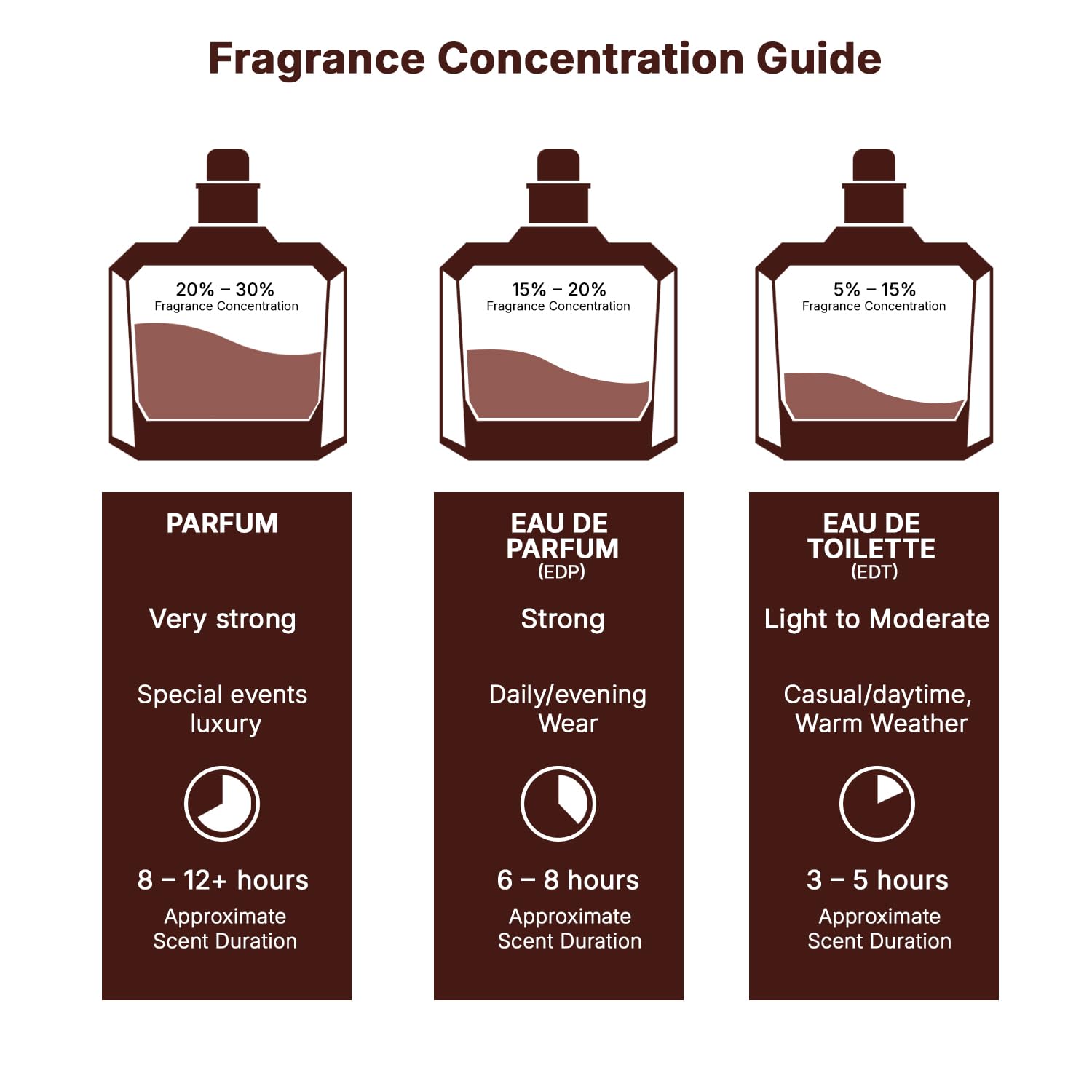 Lattafa Yara - Vanilla, Gourmand, Fruity, Floral - Eau de Parfum Long-Lasting Fragrance for Women, 3. 40 Ounce / 100 ml detail image 8