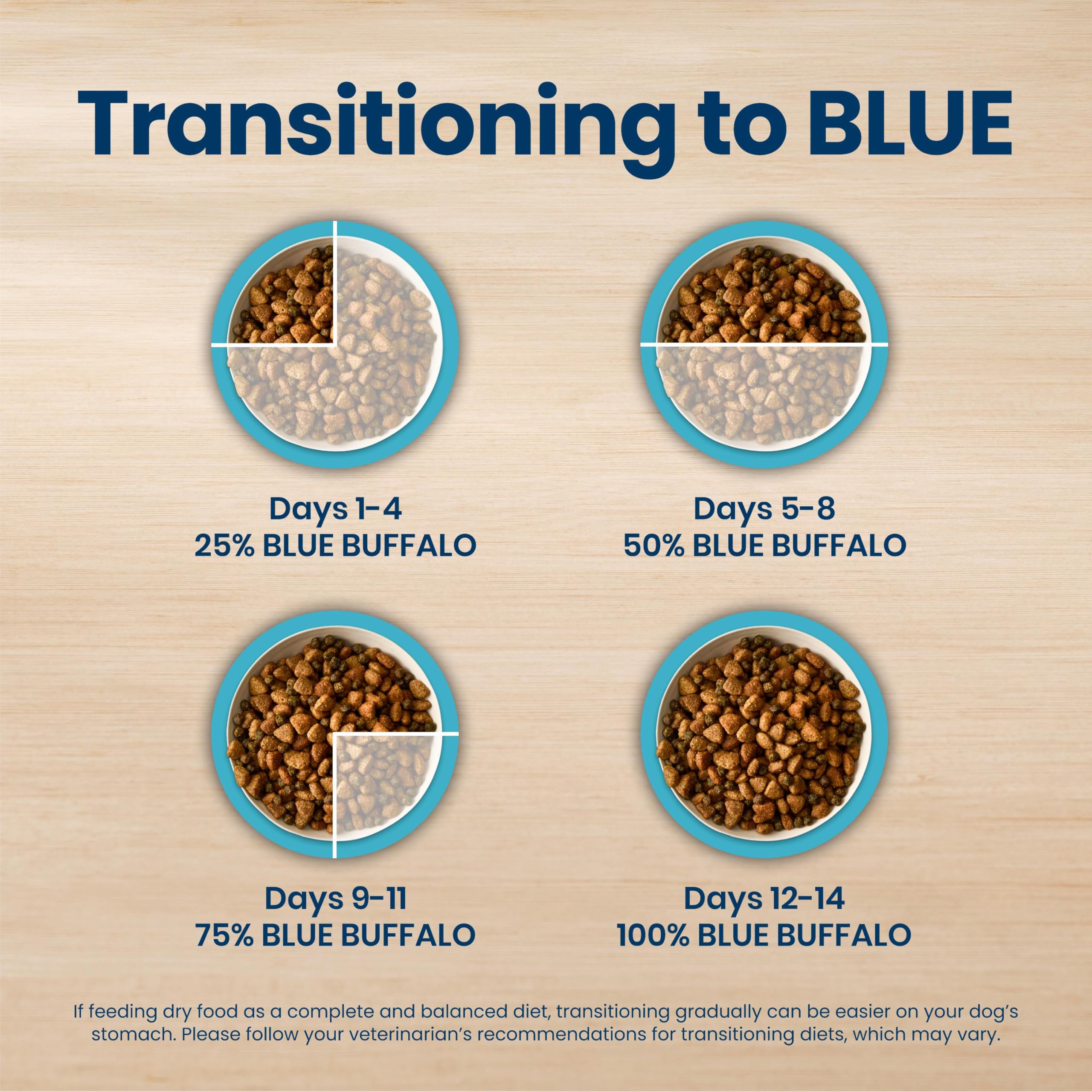 Blue Buffalo Life Protection Formula Chicken & Brown Rice Small Breed Adult Dry Dog Food, Supports Immunity with Antioxidant-Rich LifeSource Bits, Promotes Healthy Muscles, Skin & Coat Health, 5 lbs. detail image 8