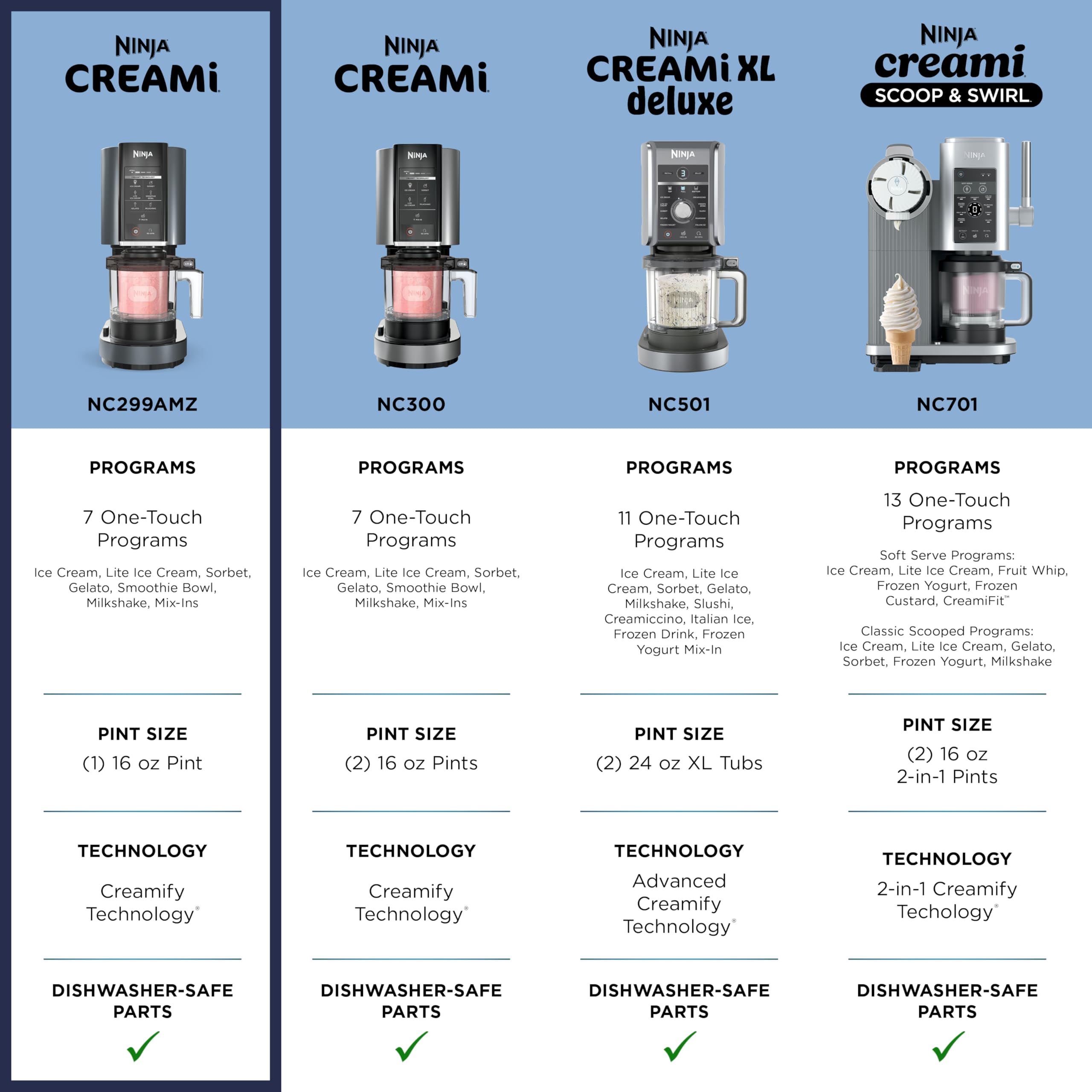 Ninja CREAMi Ice Cream Maker | 7-in-1 – Ice Cream, Gelato, Sorbet, Milkshakes, Mix-ins, Smoothie Bowls | Includes 16 oz Dishwasher-Safe Pint & Storage Lid | Black | NC299AMZ detail image 6