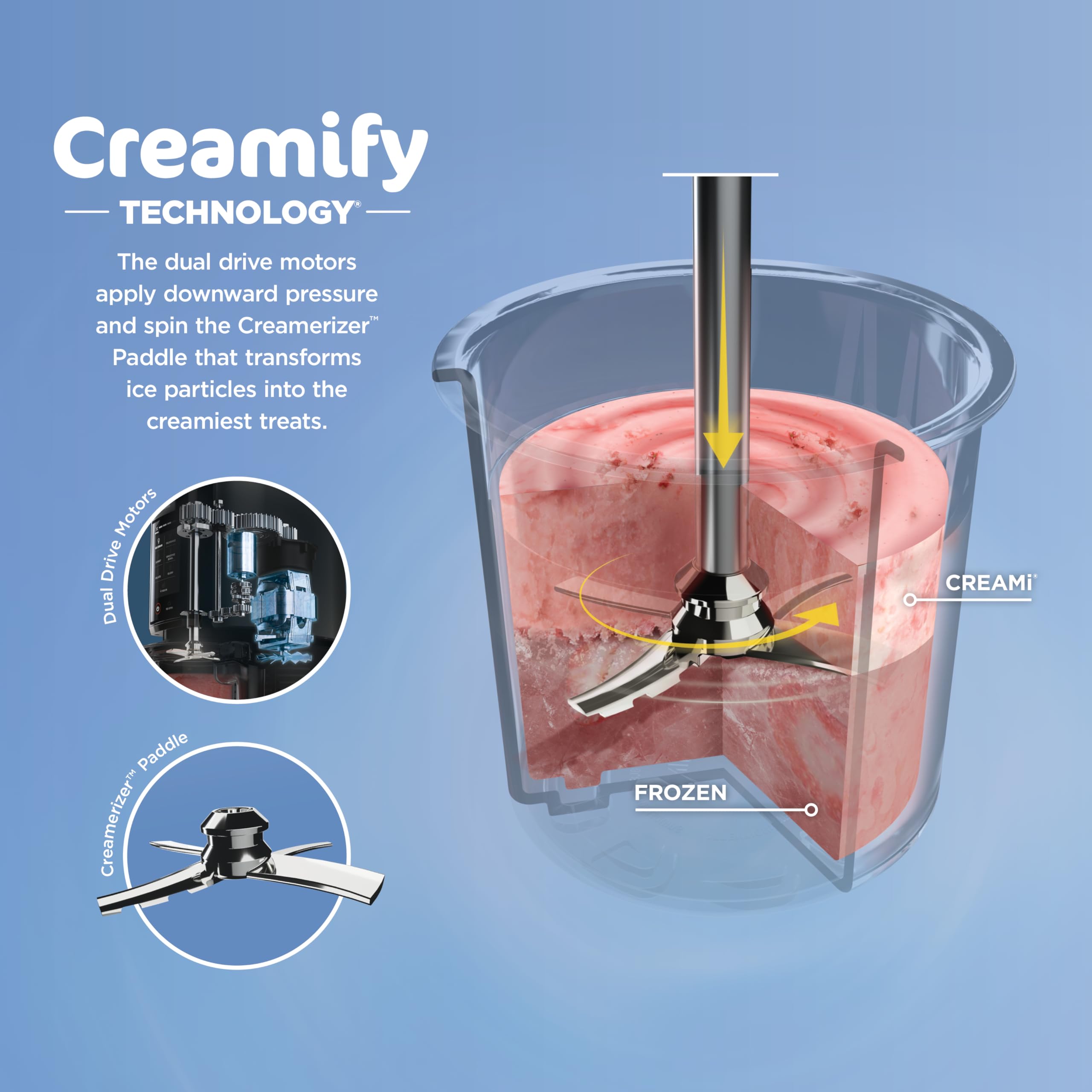 Ninja CREAMi Ice Cream Maker | 7-in-1 – Ice Cream, Gelato, Sorbet, Milkshakes, Mix-ins, Smoothie Bowls | Includes 16 oz Dishwasher-Safe Pint & Storage Lid | Black | NC299AMZ detail image 3