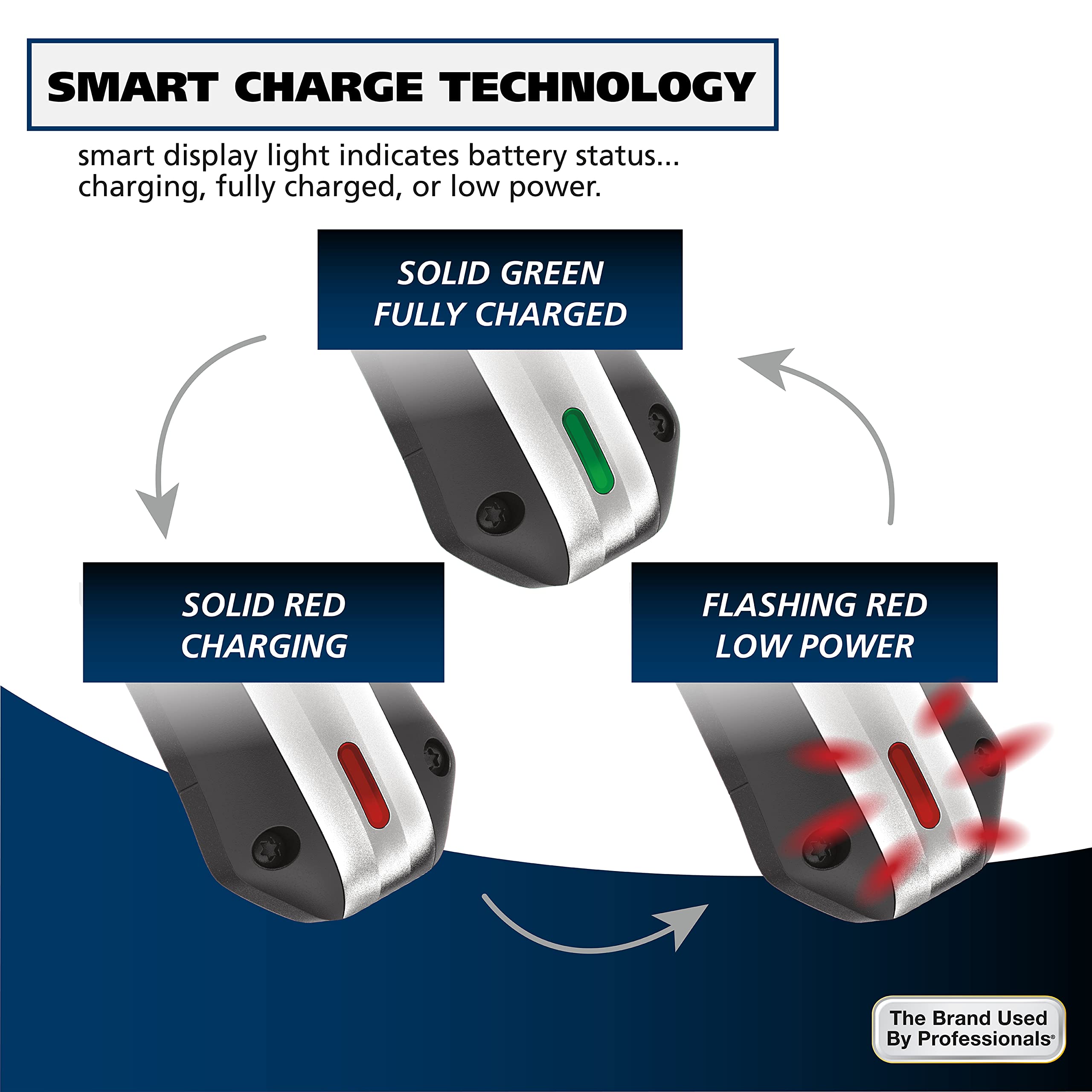 Wahl Lithium Ion Pro Rechargeable Cordless Hair Clippers for Men, Women & Children with Smart Charge Technology - Model 79470 detail image 7