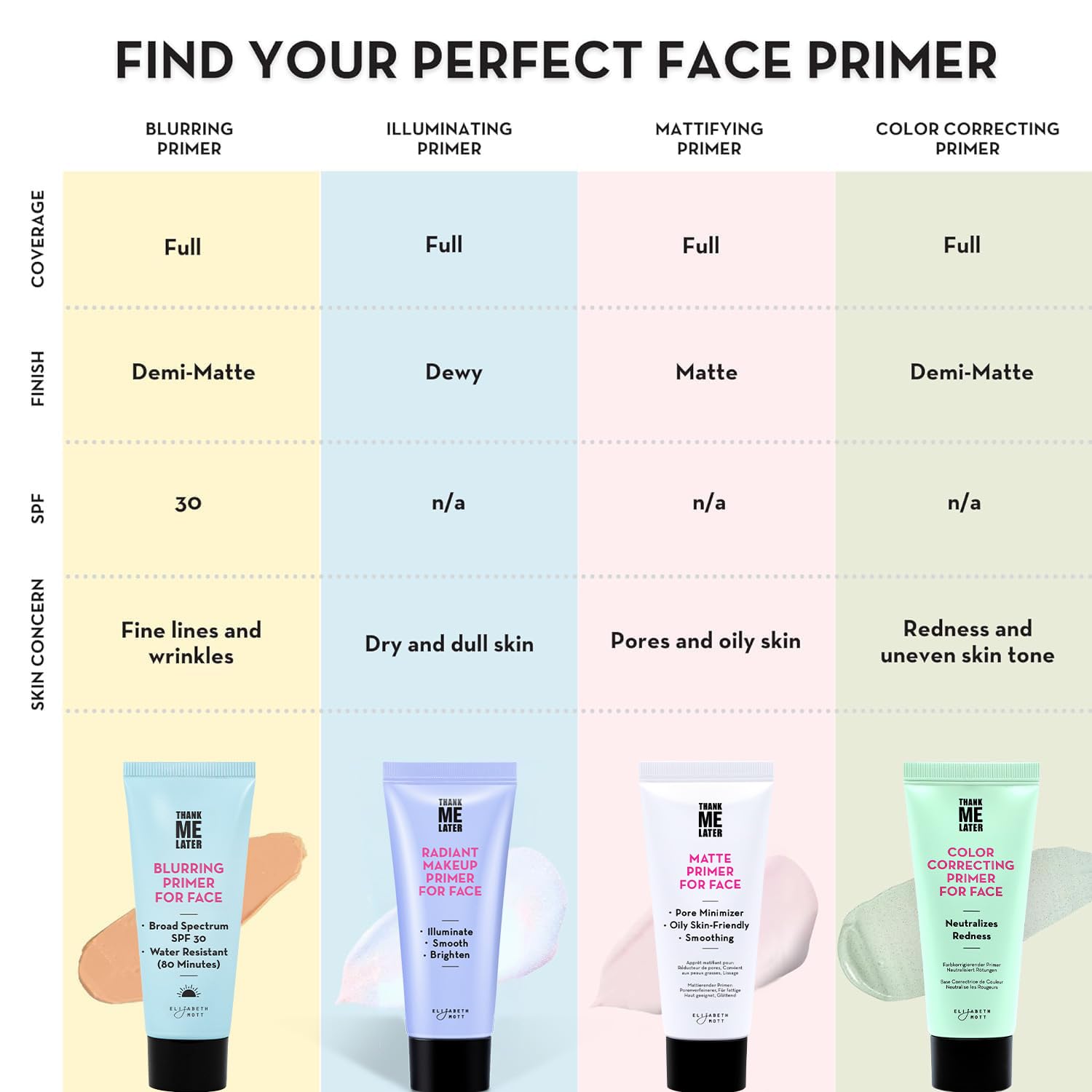 Elizabeth Mott Thank Me Later Color Correcting Primer 30g | Neutralizes Redness, Evens Skin Tone, Cruelty-Free detail image 9