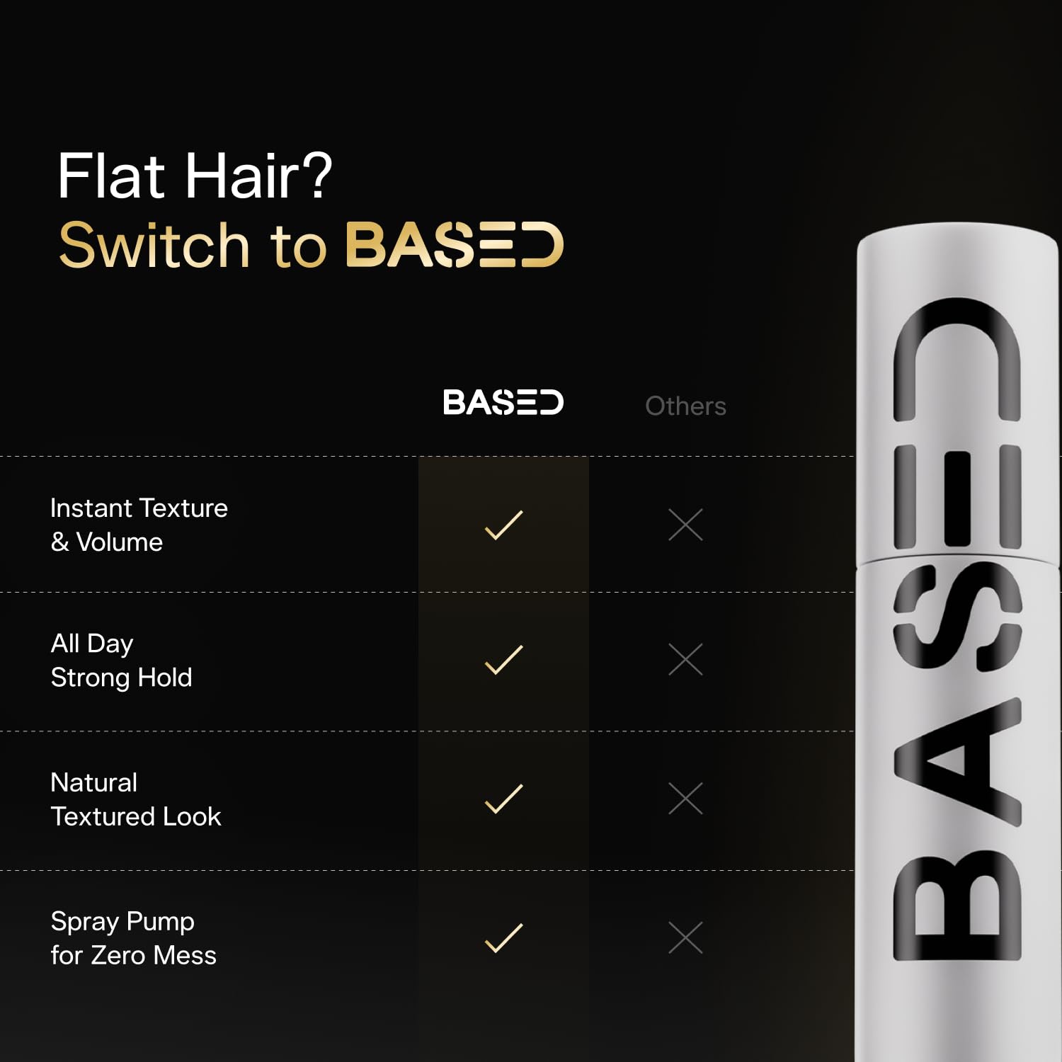 BASED Hair Texture Styling Powder, Lightweight Volume Matte Hold, Medium Hold, Suitable for Short to Medium Length Hair, 1. 69 oz (48 g), 1 Pack detail image 6