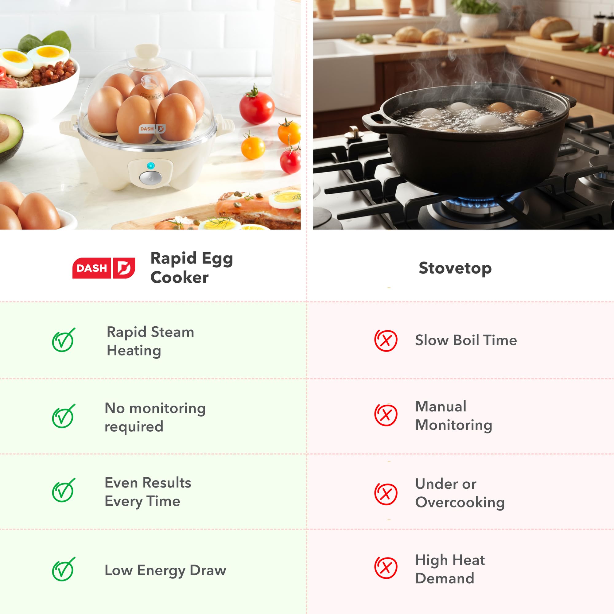 Dash Rapid Egg Cooker – 7-Egg Capacity, Poacher & Steamer, Dishwasher-Safe, BPA-Free (Black) detail image 9