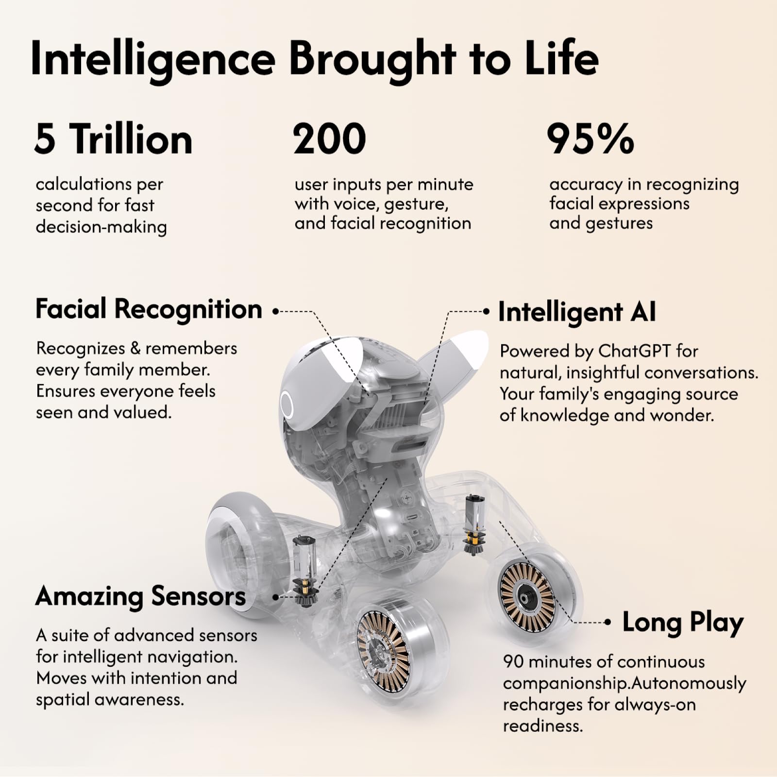 Loona Robot Pet Dog ChatGPT-4o Smart AI-Powered Companion Voice & Gesture Control, Real-Time Interaction Robotics Toys for Kids, Home Monitoring - Includes Charging Dock detail image 3