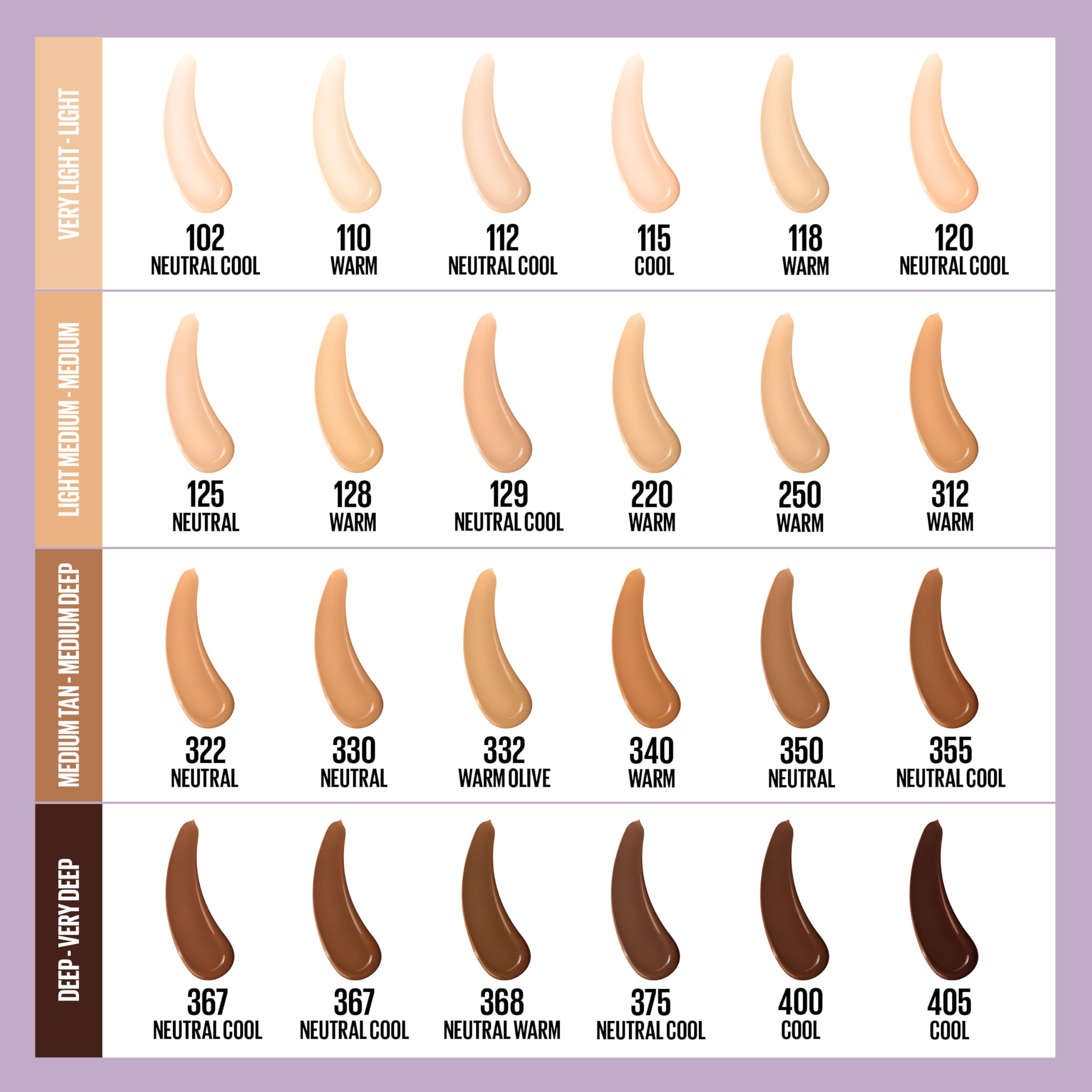 Maybelline Super Stay Lumi-Matte Foundation, Lightweight and Buildable Full Coverage Foundation Makeup For Up To 30HR Wear, 120, 1 Count detail image 8