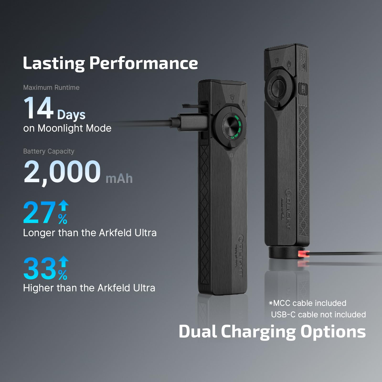 OLIGHT ArkPro Ultra Rechargeable Flat EDC Flashlight,1700Lumens,Onyx Black | Green Beam, UV Light, White LED, OAL, Pocket Flashlight, USB-C Magnetic, Work Light, Bright for Camping, Emergency, Outdoors detail image 7