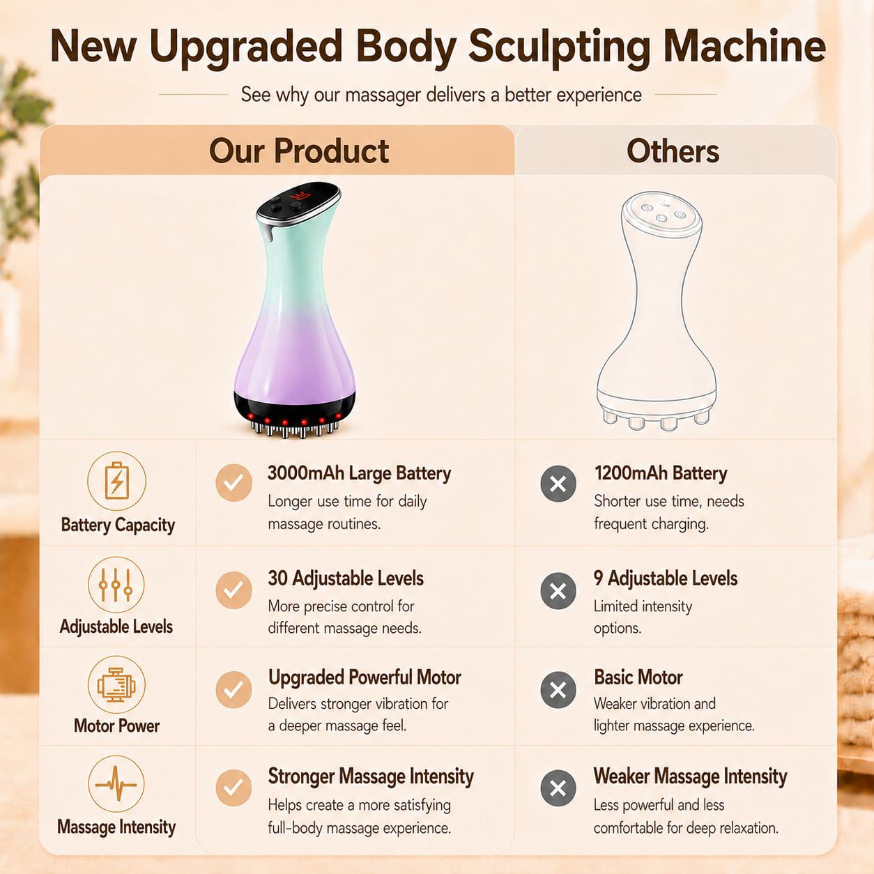 Lymphatic Drainage Massager & Anti Cellulite Massage Tool - Helps Reduce the Appearance of Cellulite and Stretch Marks, 4-in-1 Body Sculpting Machine with Heat, Light, Vibration & Microcurrent detail image 4