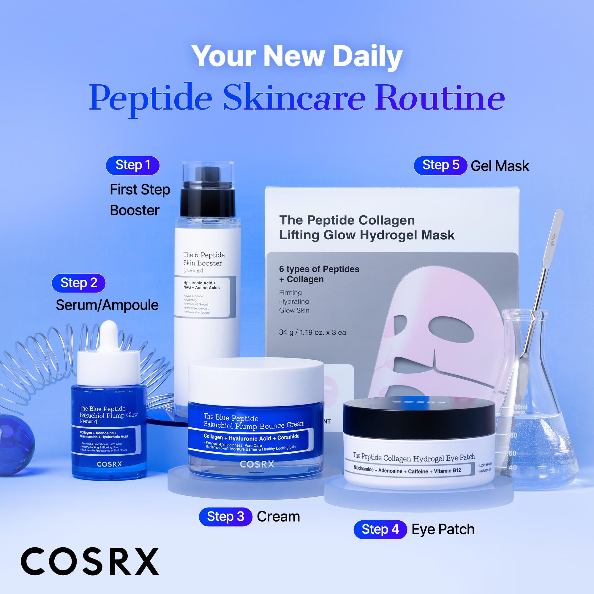 COSRX The Blue Copper Peptide Bakuchiol Serum, Peptide Plumping Serum for Face, GHK-Cu Copper Peptides with Bakuchiol, 1. 69 Fl Oz detail image 7