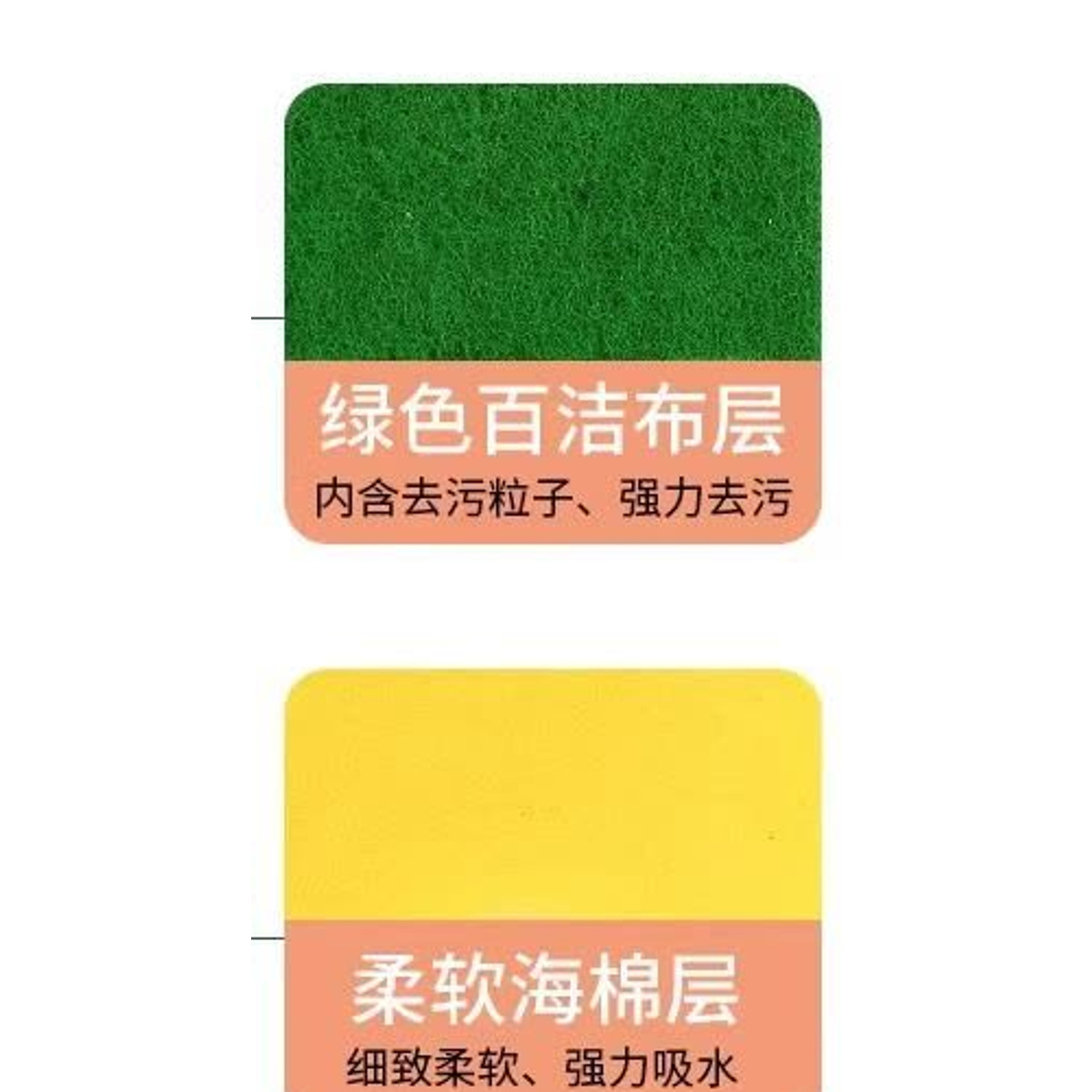 Miaojie Sponge Scouring Pads, Pack of 2 detail image 3