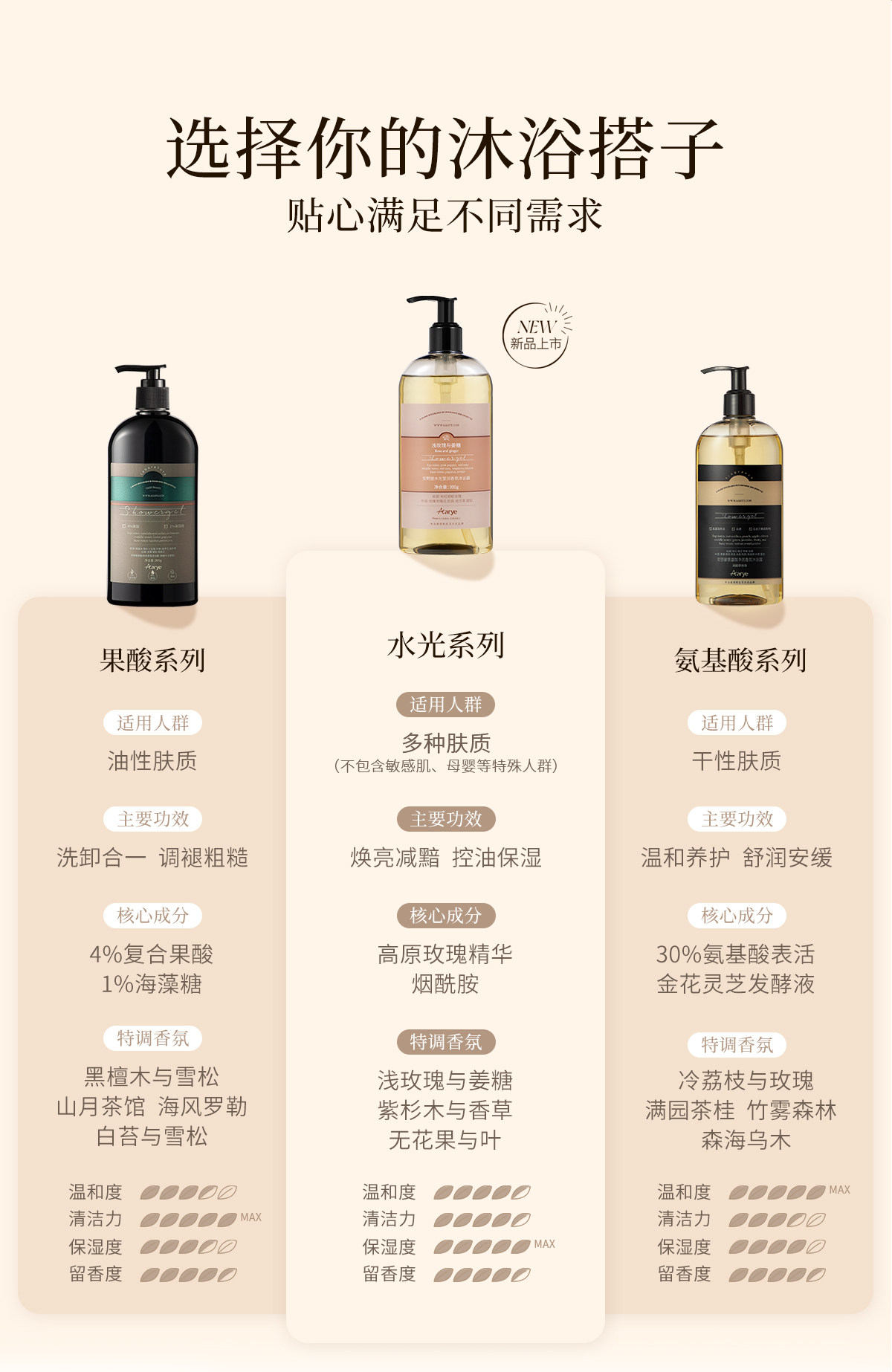 Aarye Water Glow Moisturizing Fragrance Shower Gel #Rose And Ginger, Niacinamide, Brightening, Oil-Control, Hydratin, Oriental Floral, 300g detail image 11