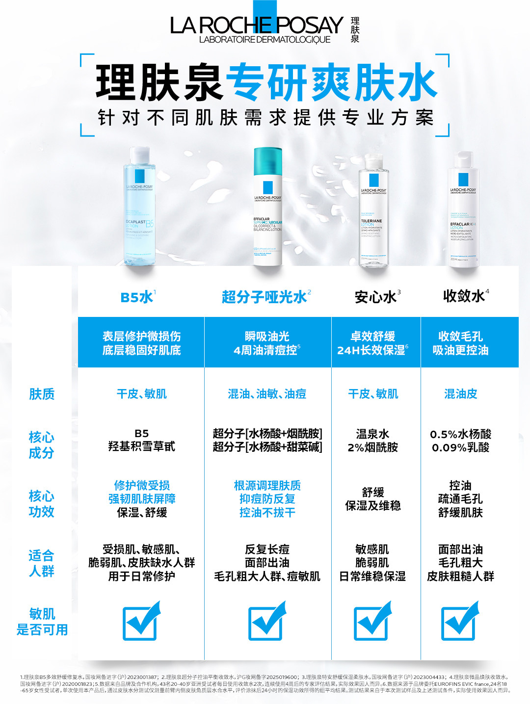 La Roche-Posay B5 Agua Reparadora Multiacción 200 ml — Hidratación y Calma para Piel Sensible detail image 2