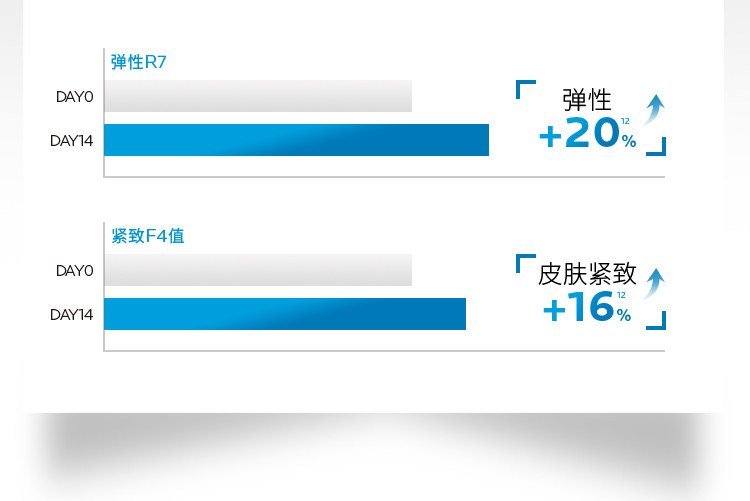 La Roche-Posay Super B5 Sérum Reparador Multiacción 30 ml detail image 12