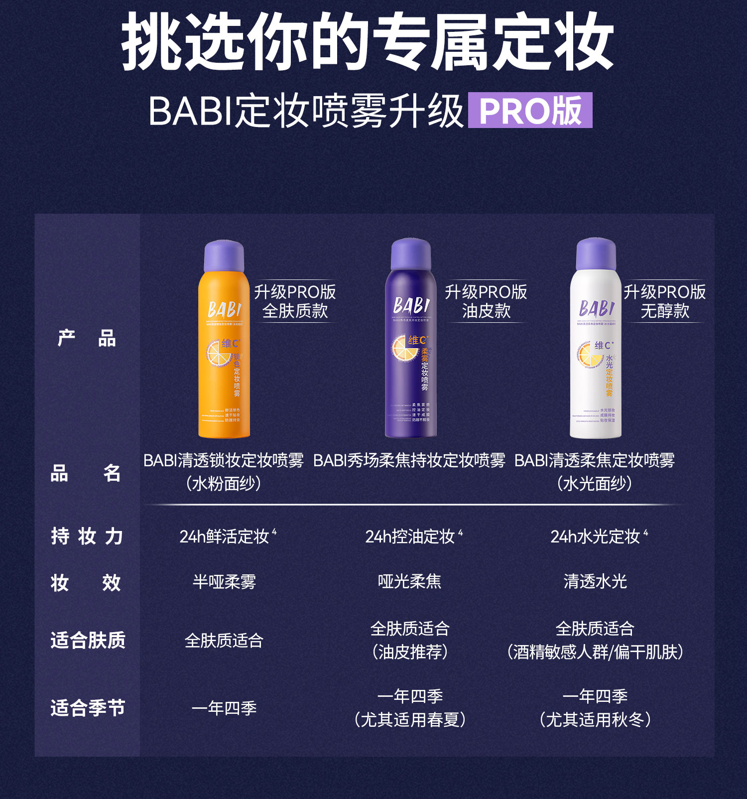 BABI Spray Fijador Suavizante y de Larga Duración 120ml — Para piel grasa, seca y todo tipo de piel detail image 33